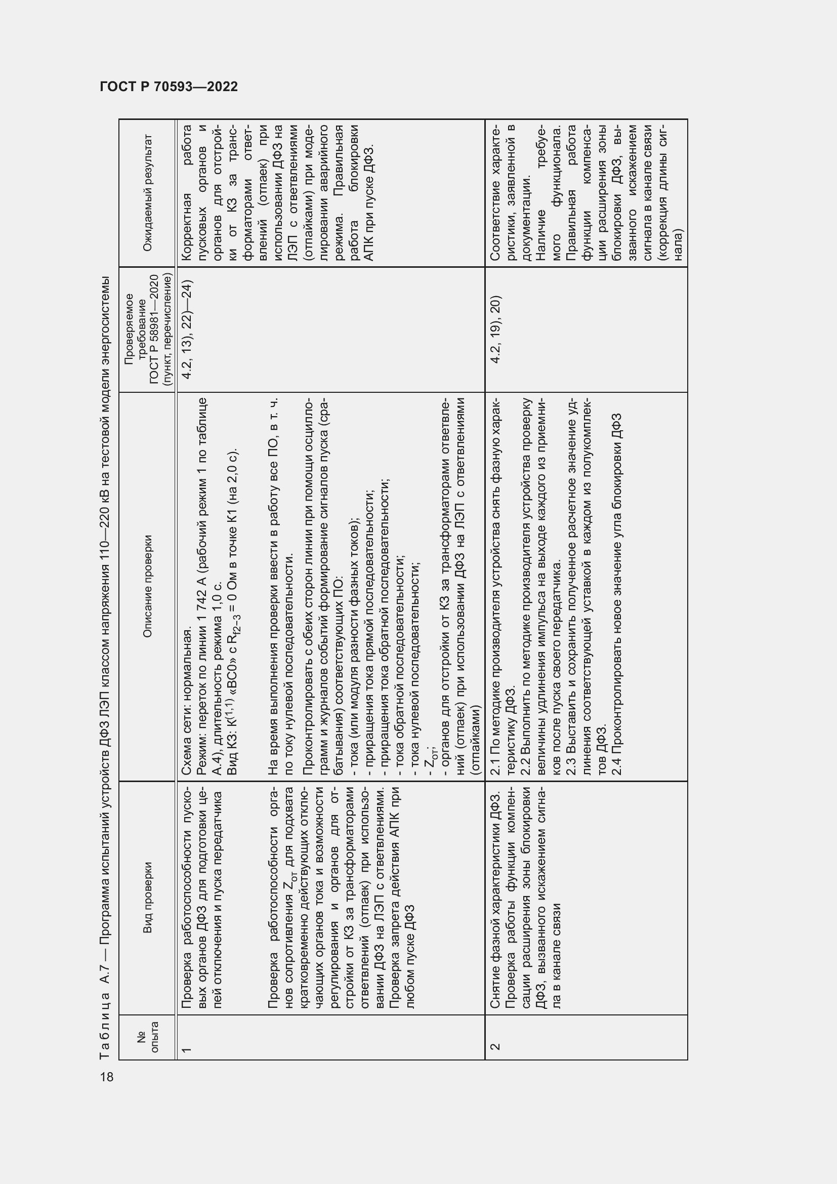 Страница 22 ГОСТ Р 70593-2022