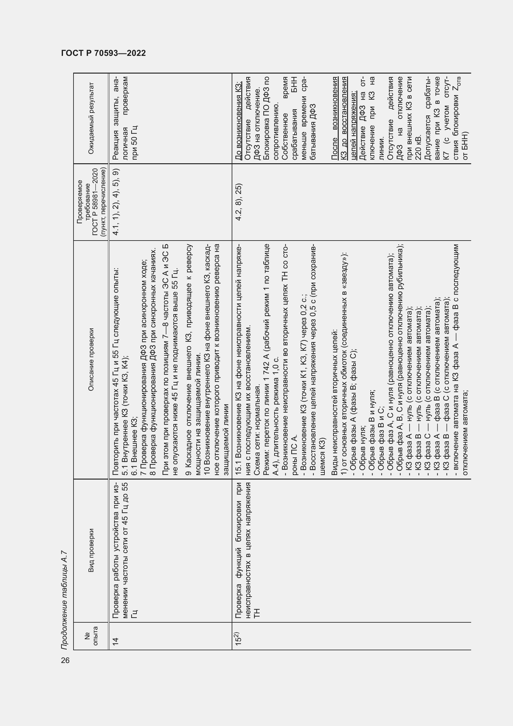 Страница 30 ГОСТ Р 70593-2022