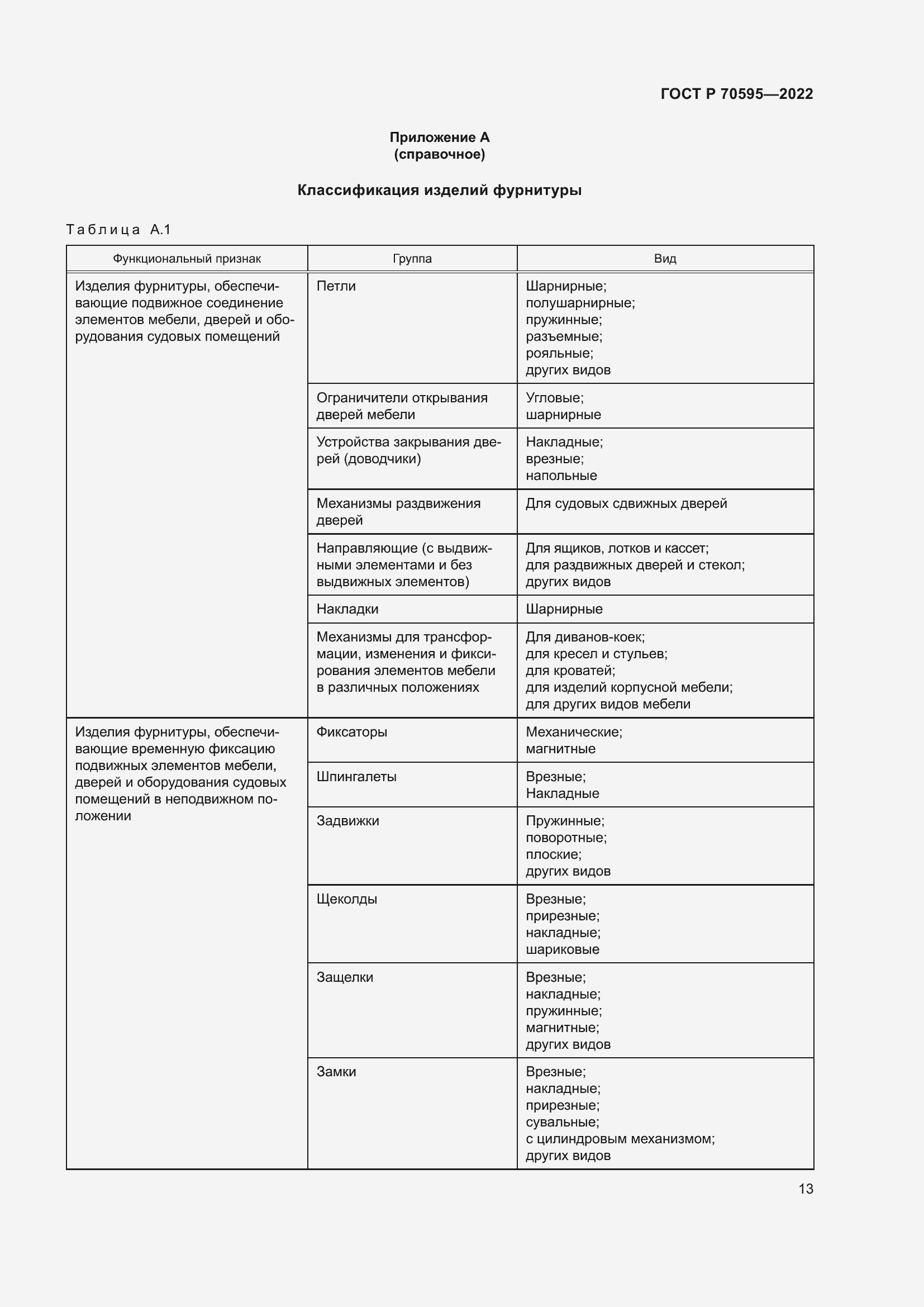 Страница 17 ГОСТ Р 70595-2022