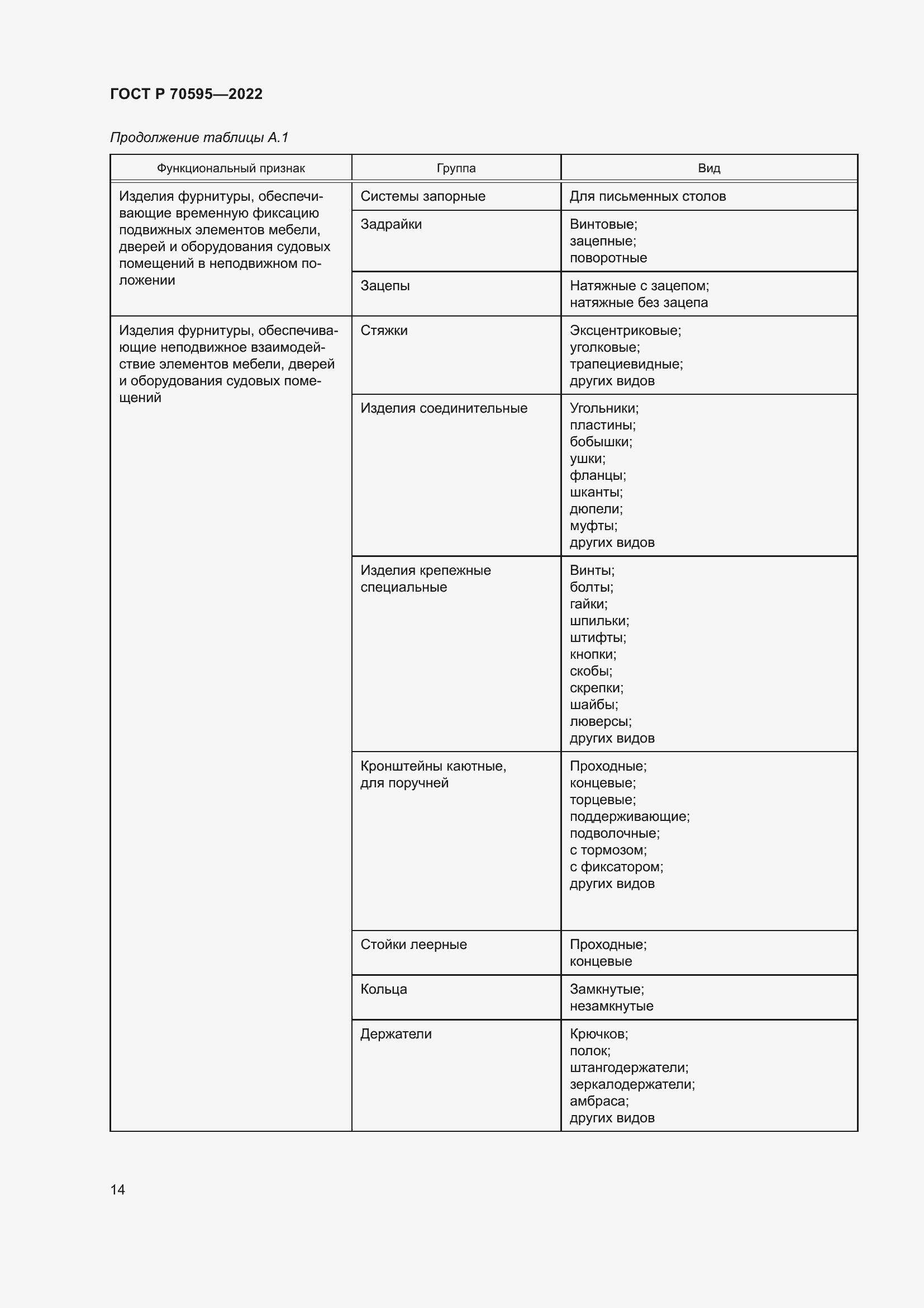 Страница 18 ГОСТ Р 70595-2022