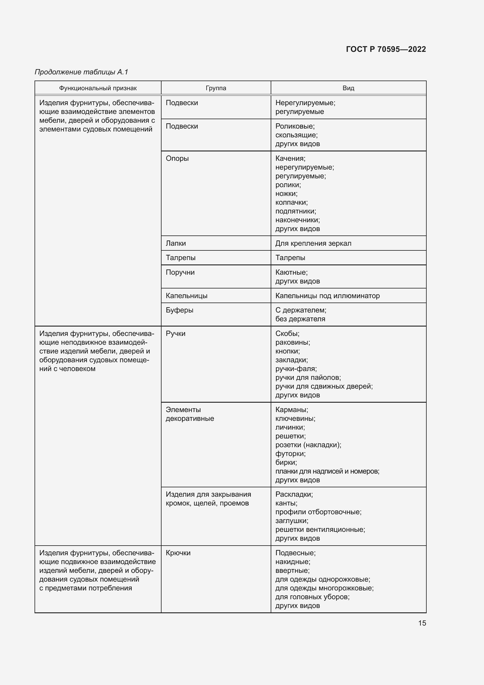 Страница 19 ГОСТ Р 70595-2022