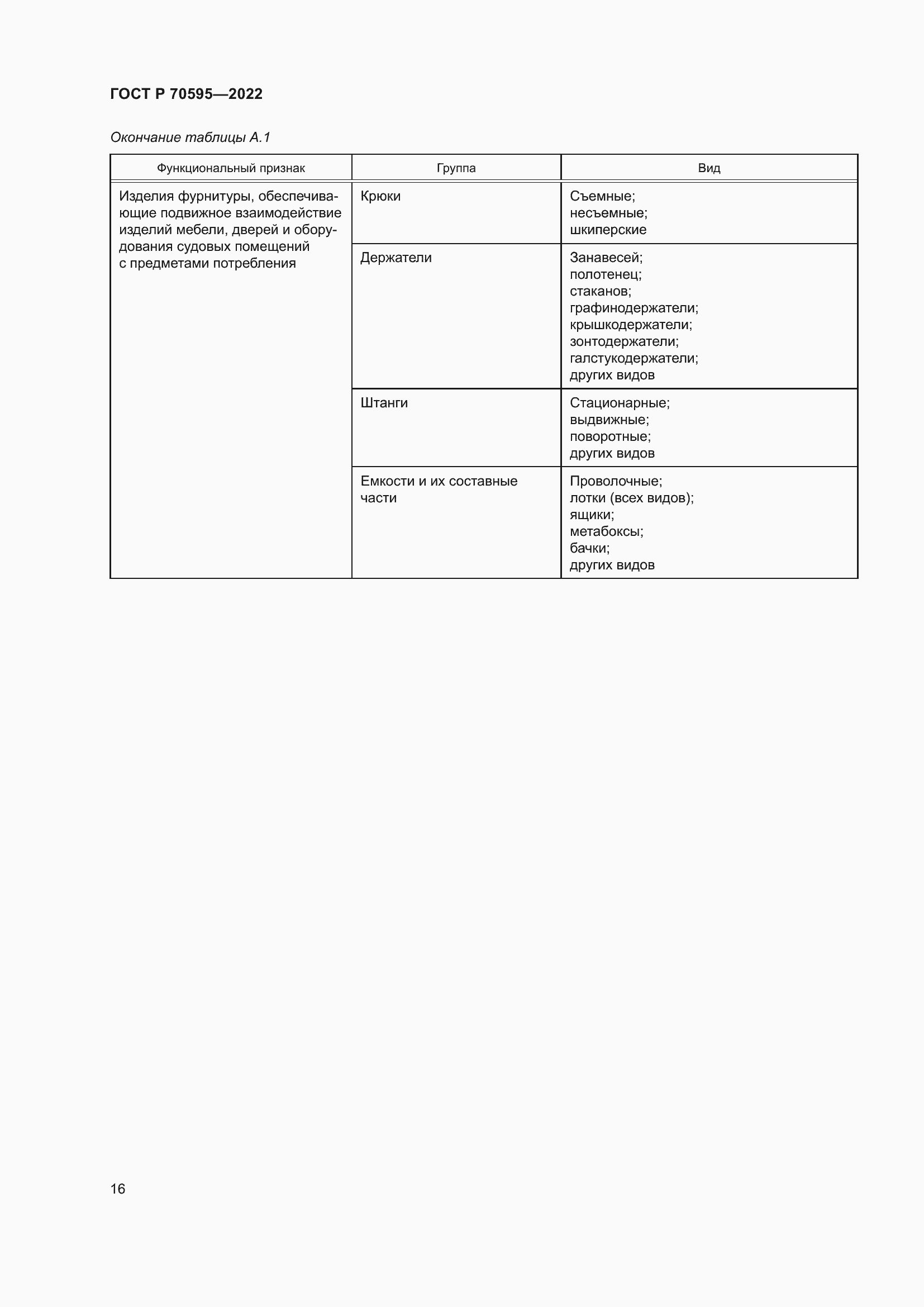 Страница 20 ГОСТ Р 70595-2022