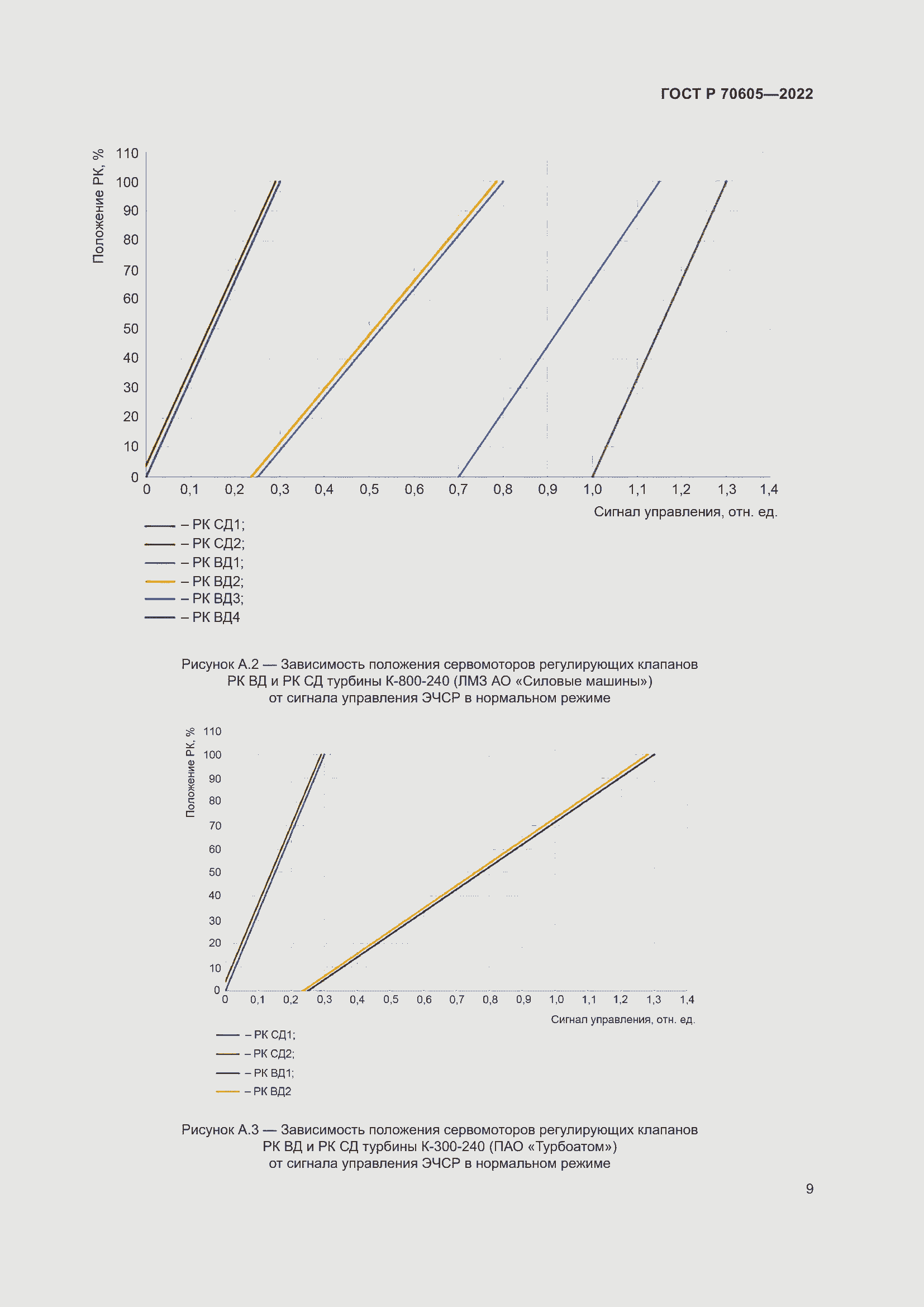 Страница 13 ГОСТ Р 70605-2022