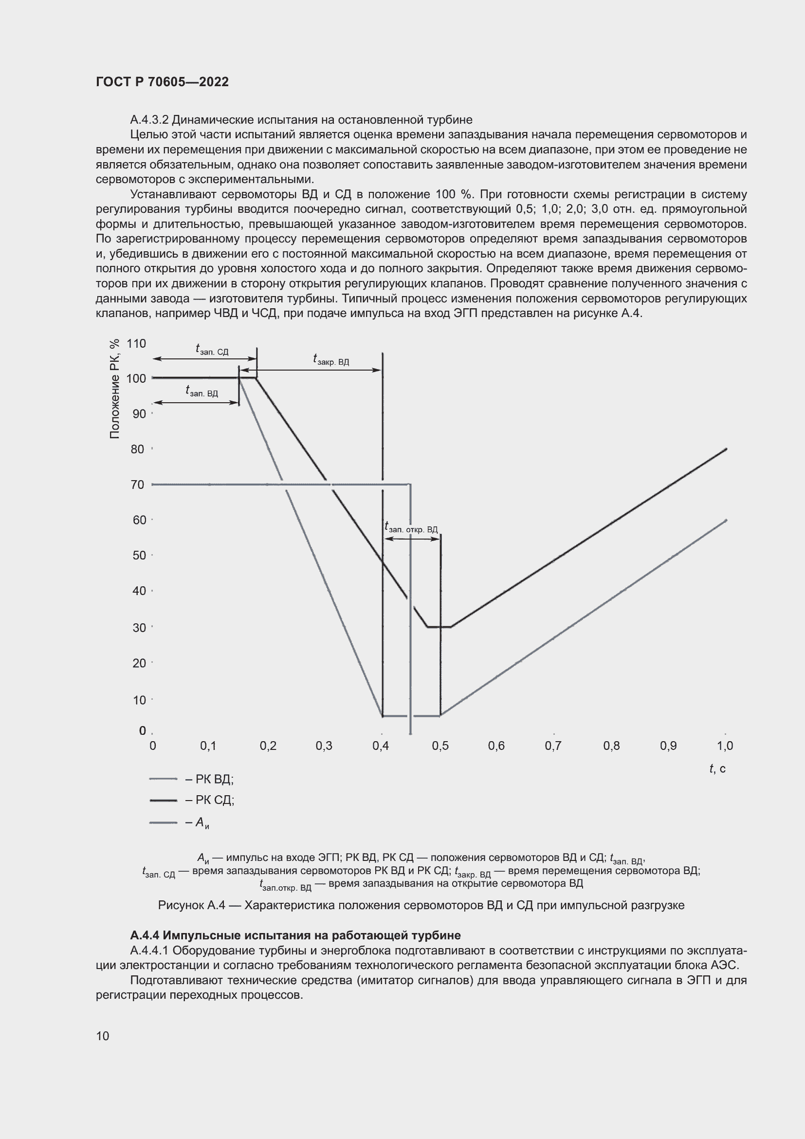 Страница 14 ГОСТ Р 70605-2022