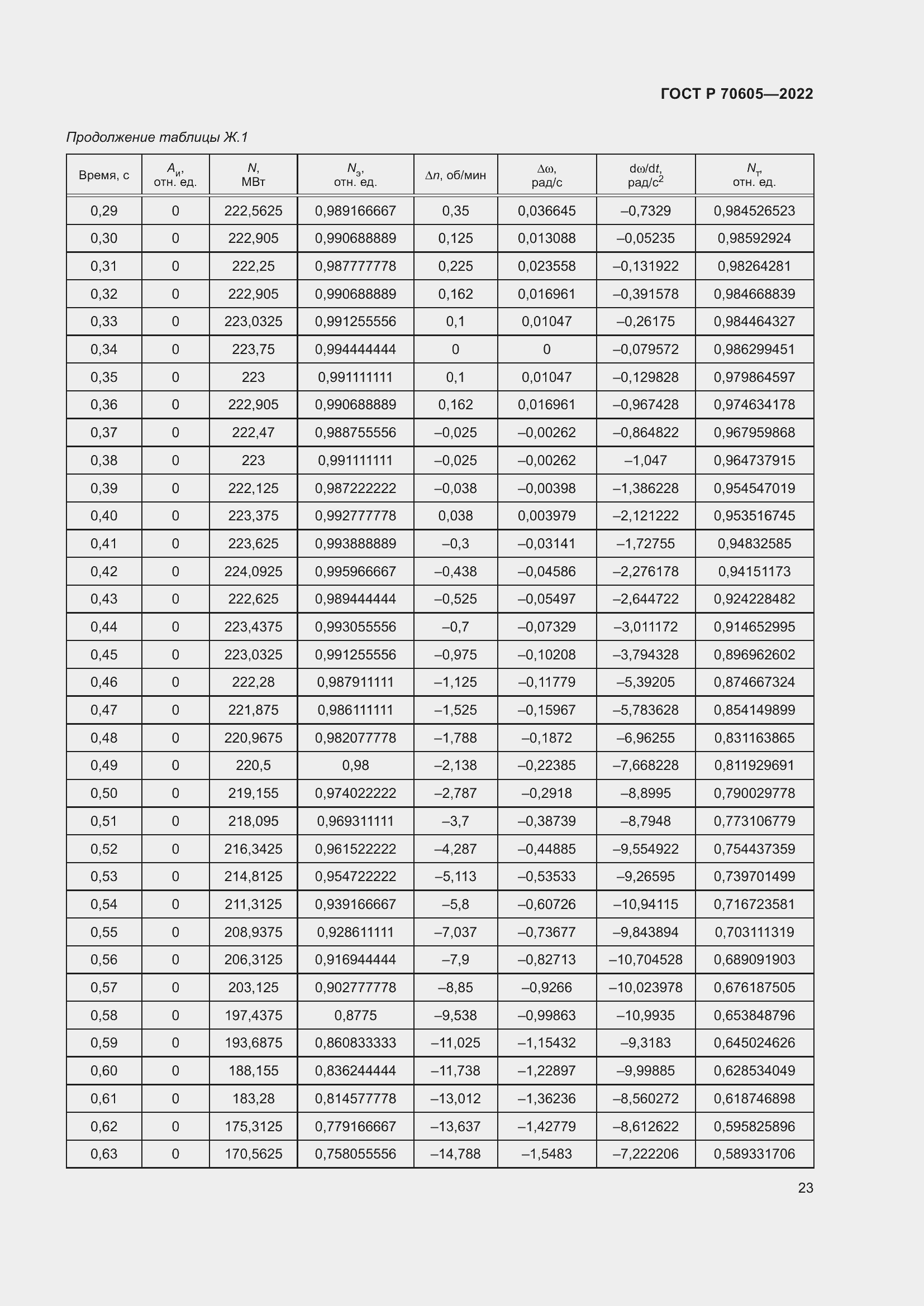Страница 27 ГОСТ Р 70605-2022