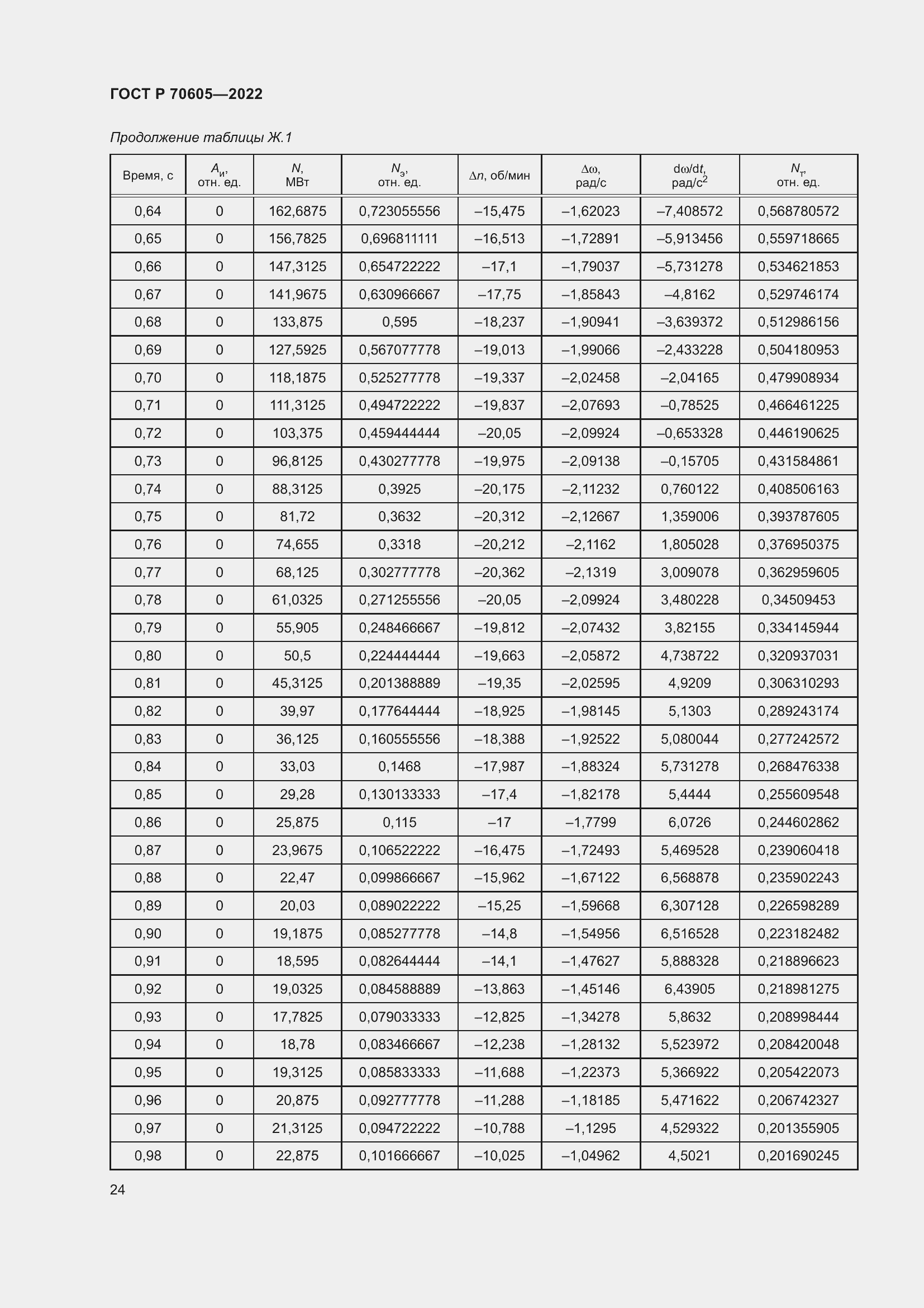 Страница 28 ГОСТ Р 70605-2022