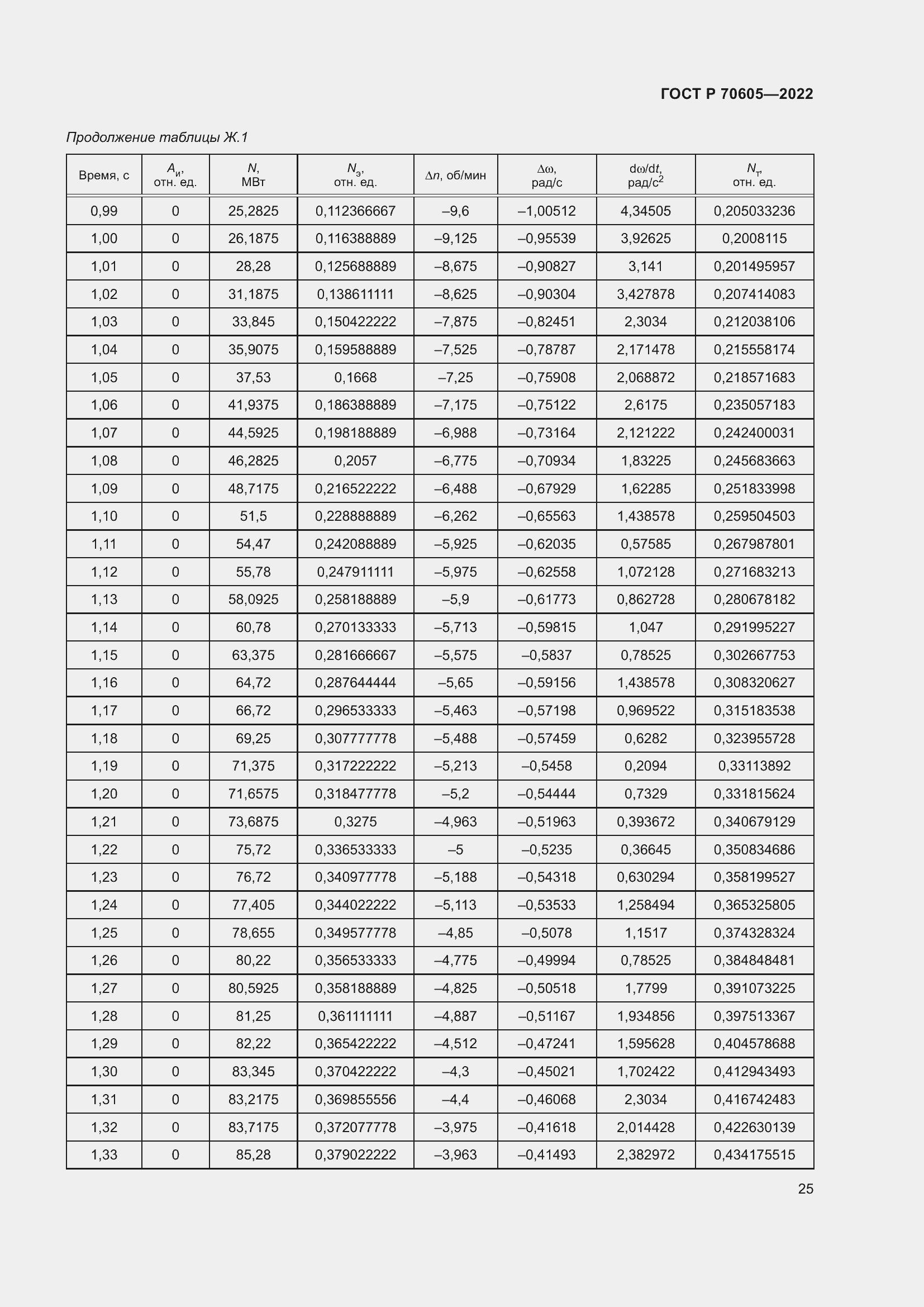 Страница 29 ГОСТ Р 70605-2022