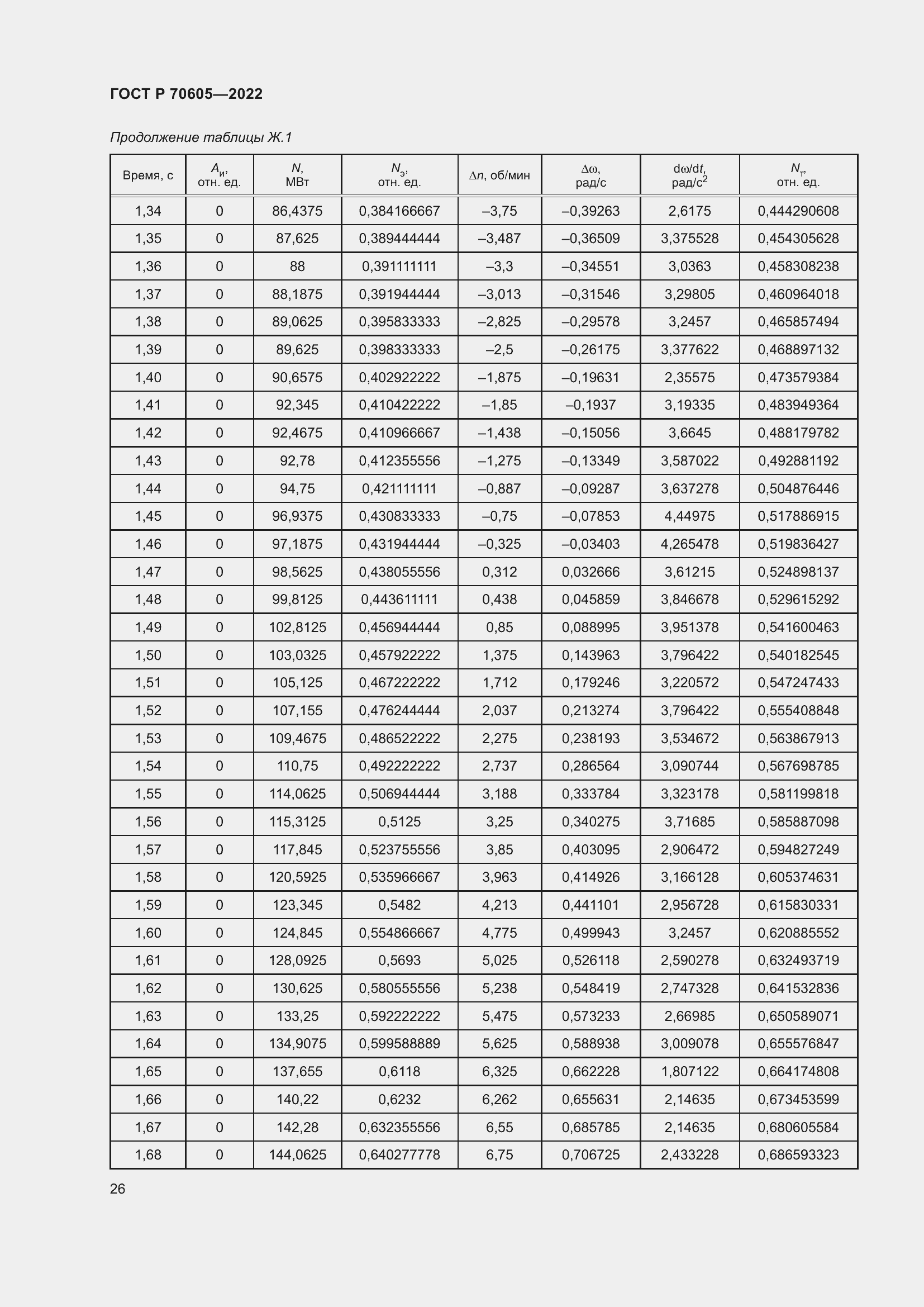 Страница 30 ГОСТ Р 70605-2022