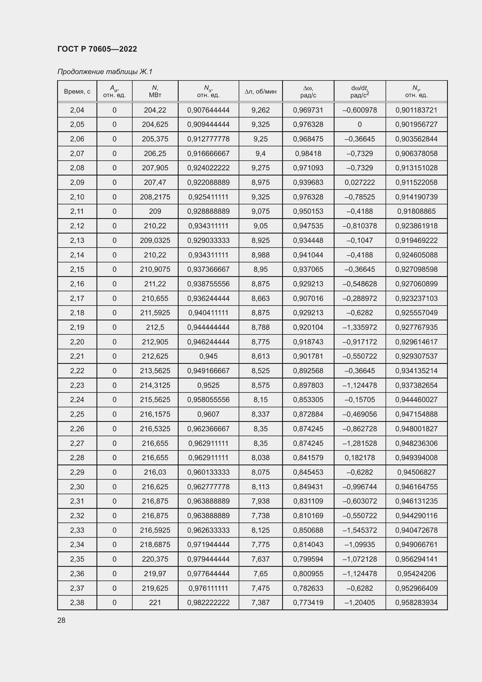 Страница 32 ГОСТ Р 70605-2022