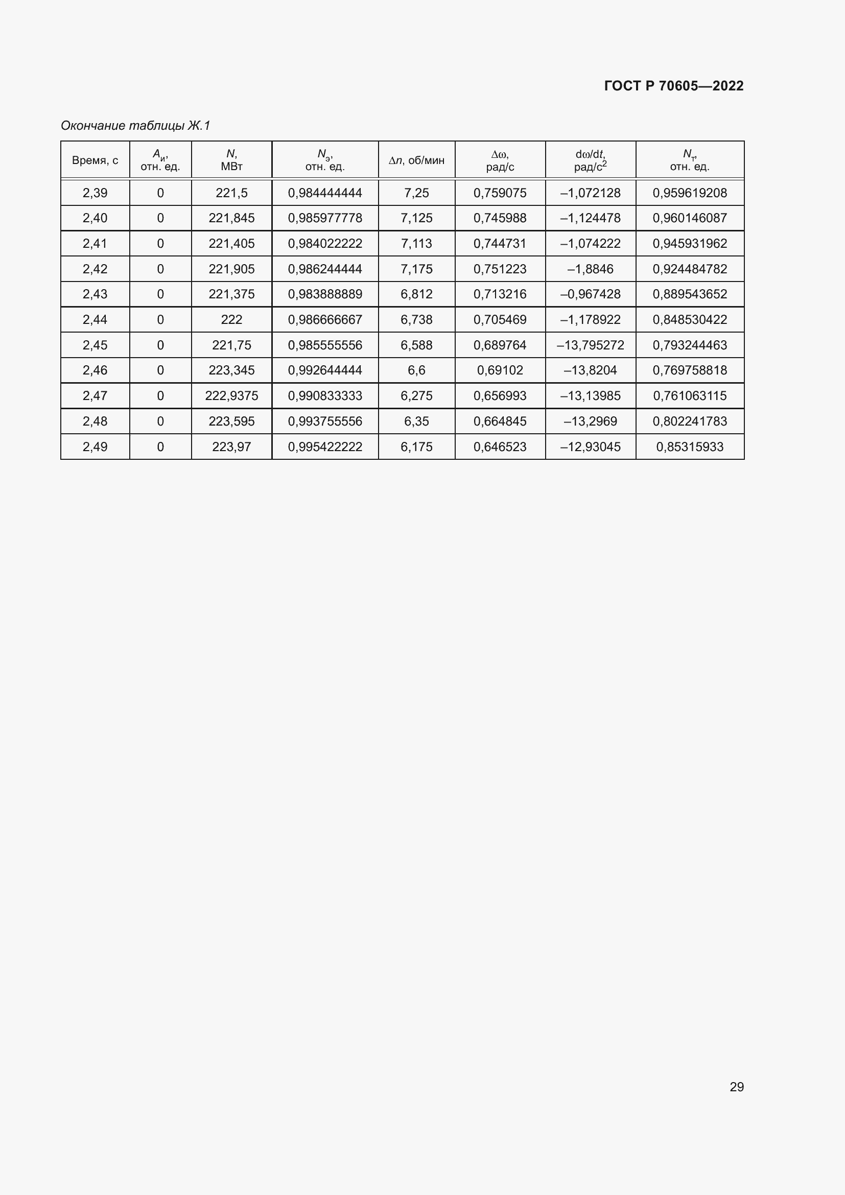 Страница 33 ГОСТ Р 70605-2022