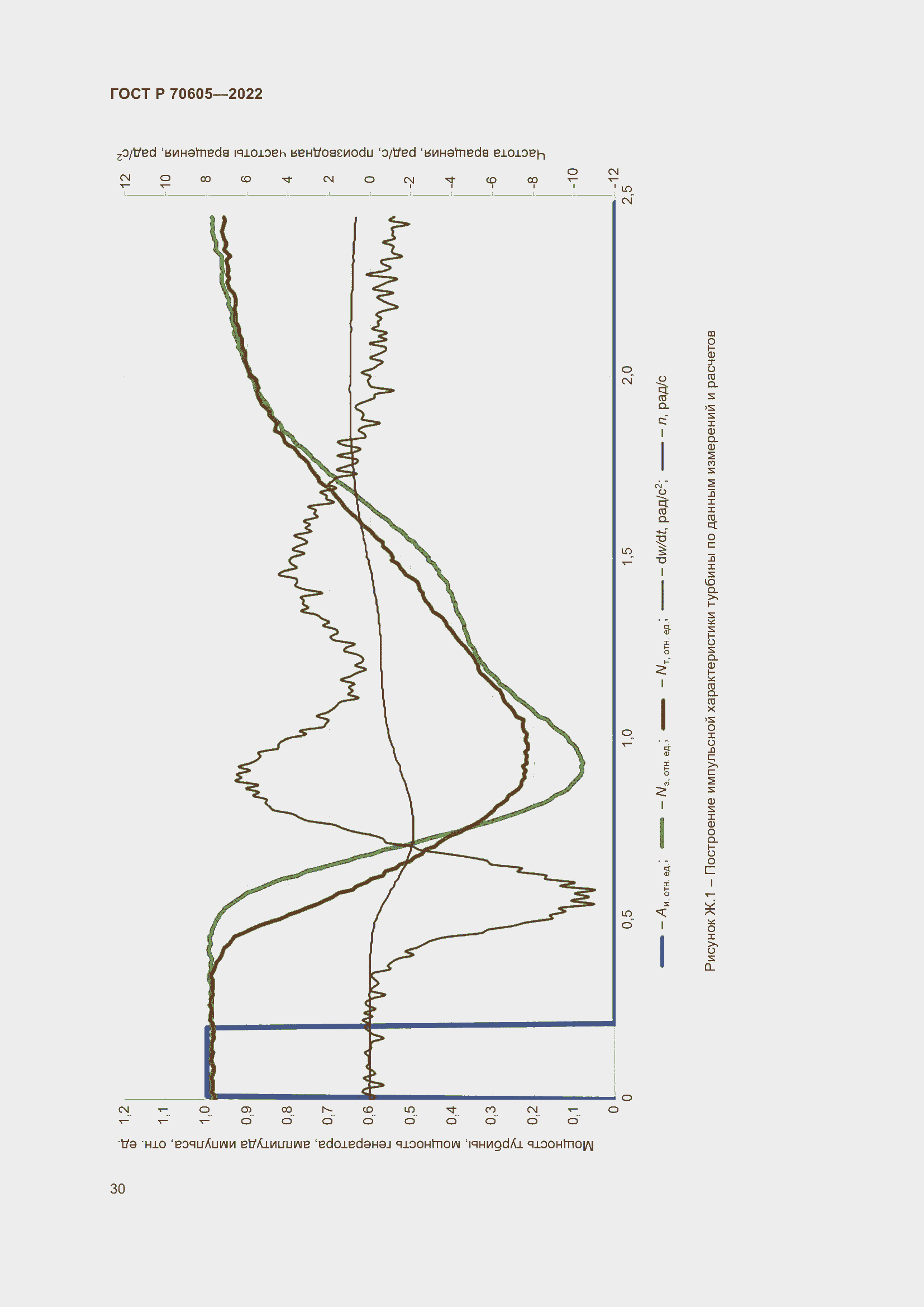 Страница 34 ГОСТ Р 70605-2022