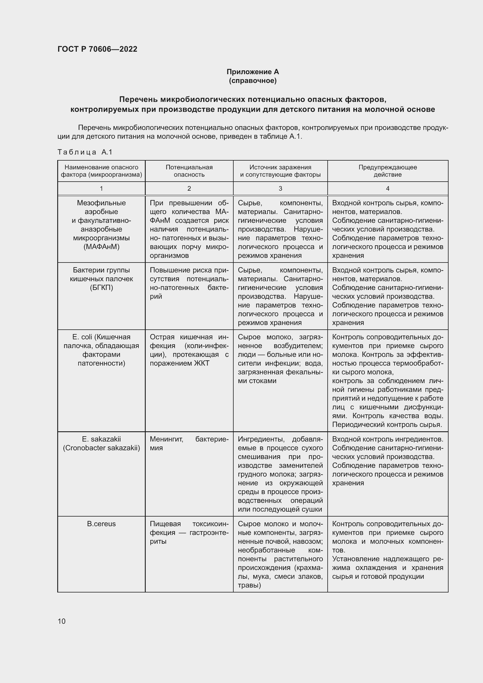 Страница 12 ГОСТ Р 70606-2022