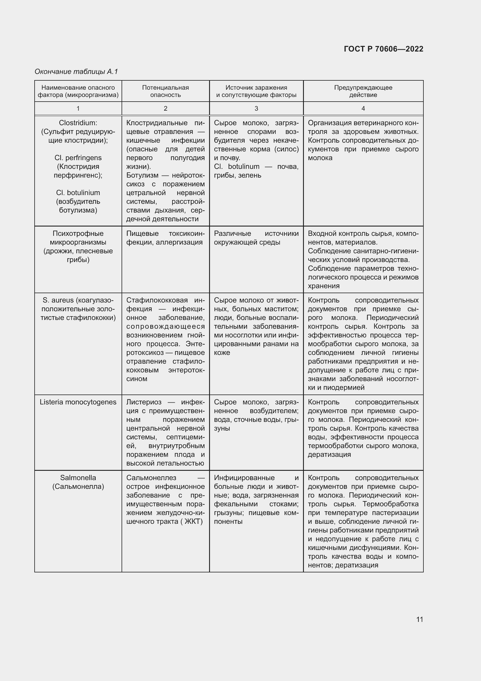 Страница 13 ГОСТ Р 70606-2022