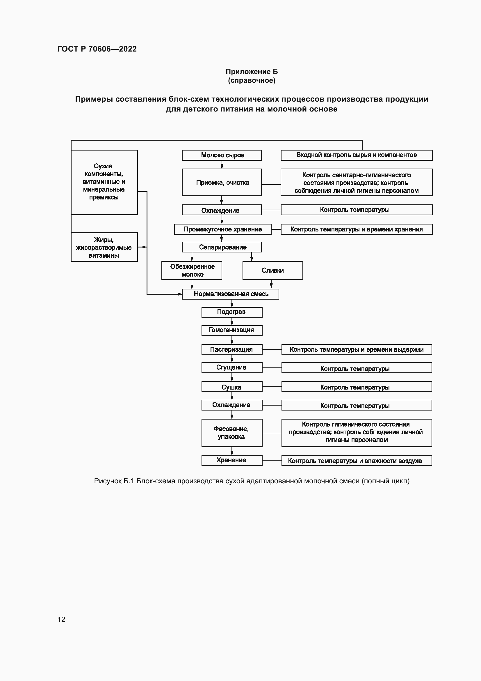 Страница 14 ГОСТ Р 70606-2022