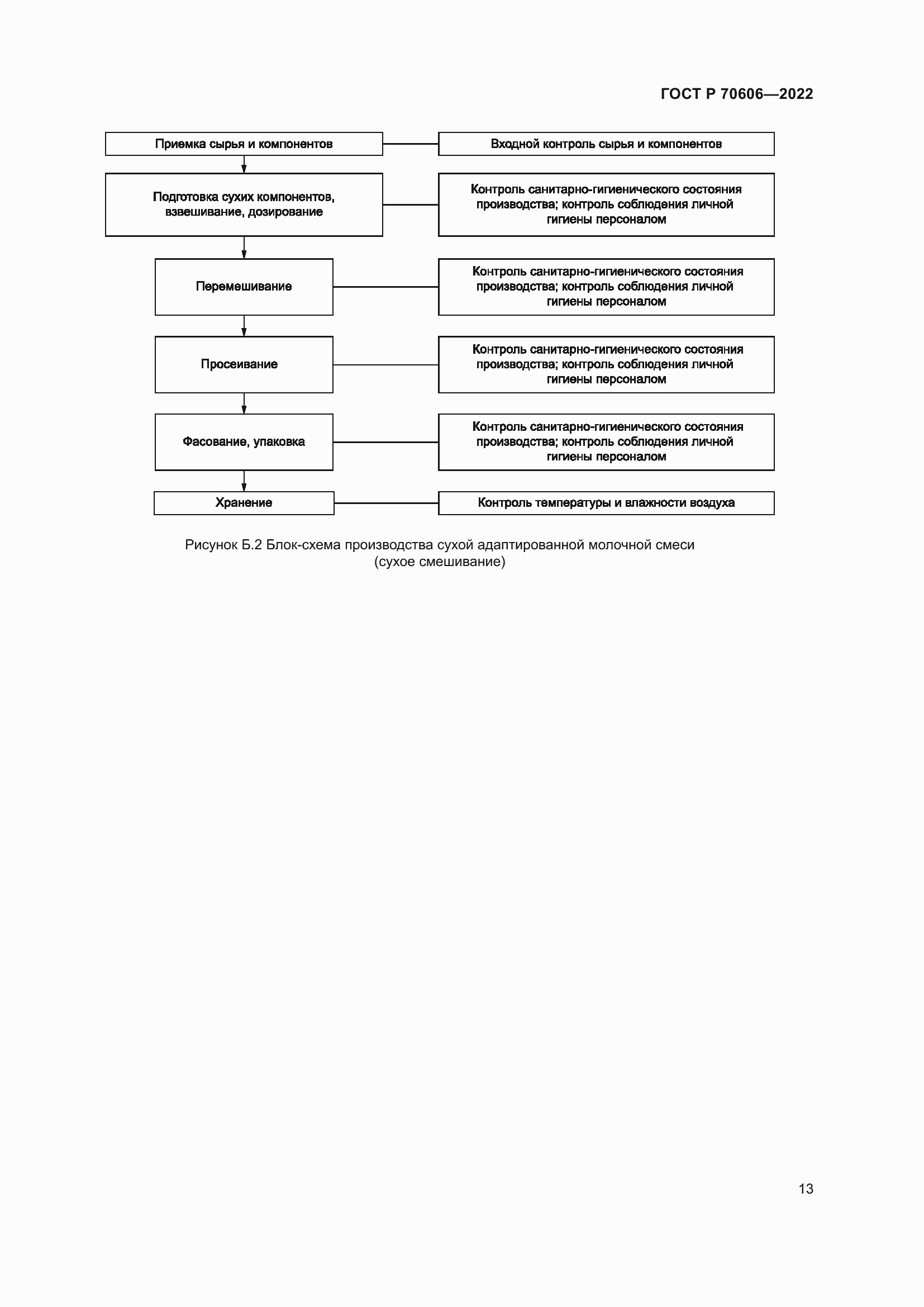 Страница 15 ГОСТ Р 70606-2022