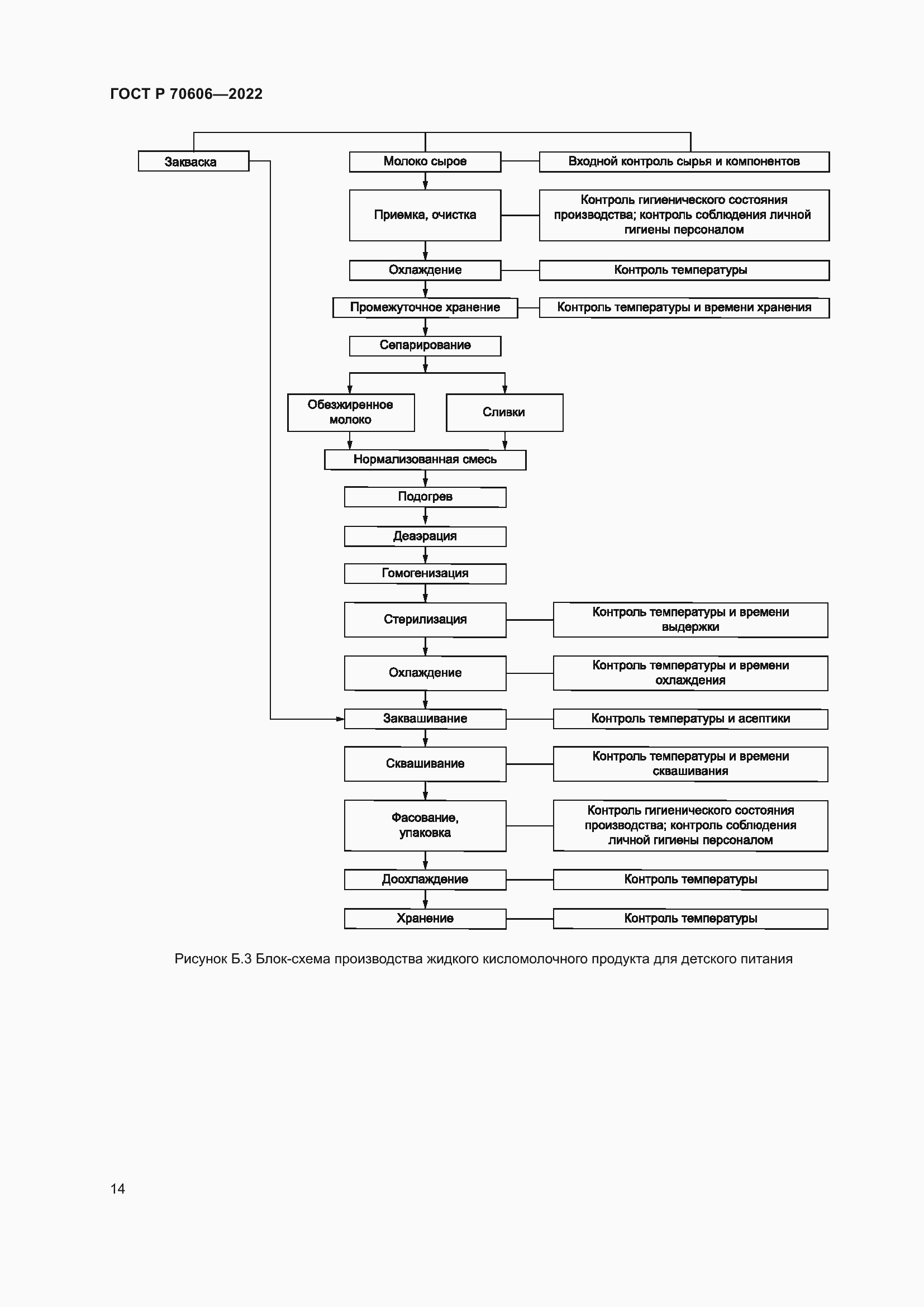 Страница 16 ГОСТ Р 70606-2022