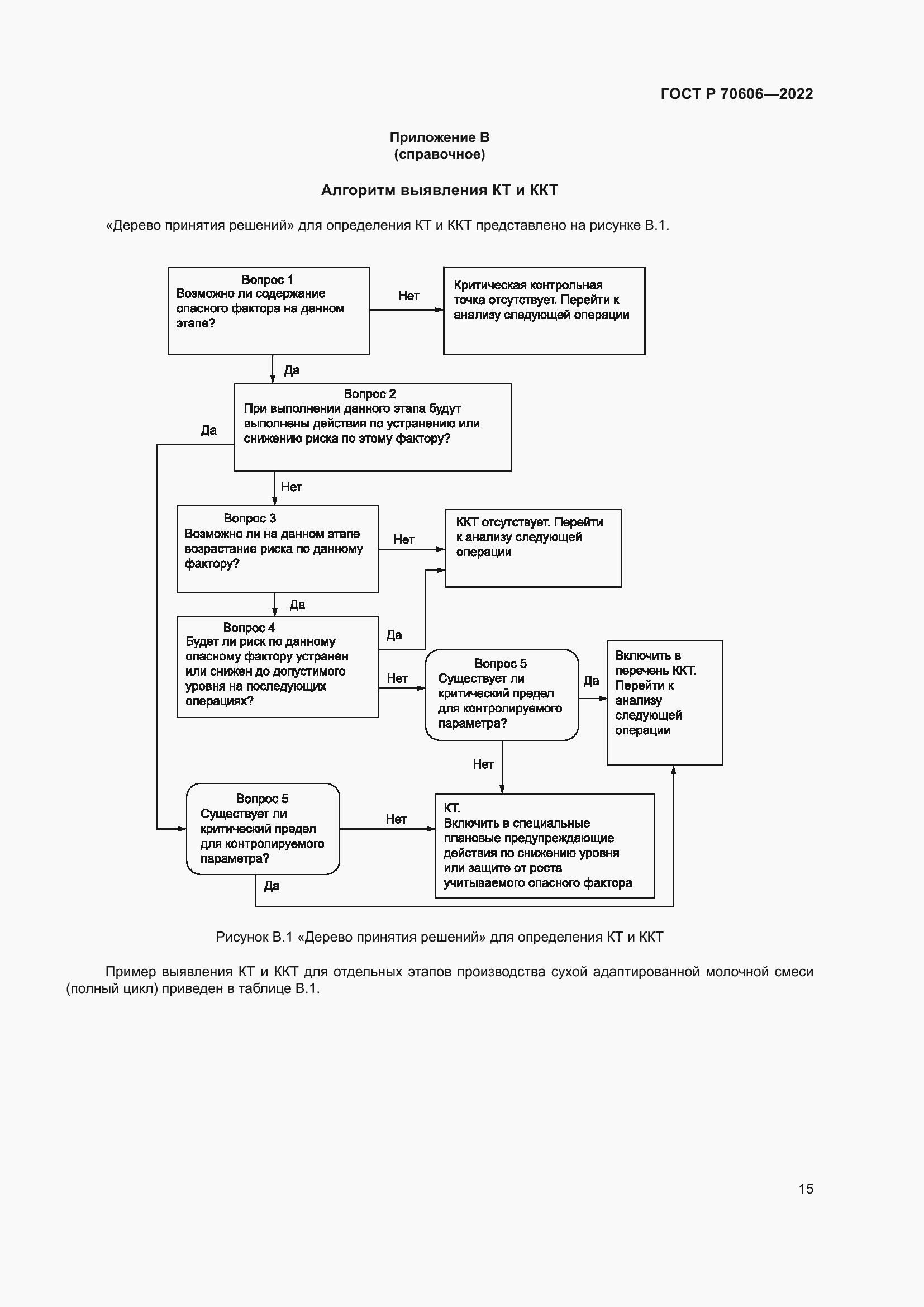 Страница 17 ГОСТ Р 70606-2022