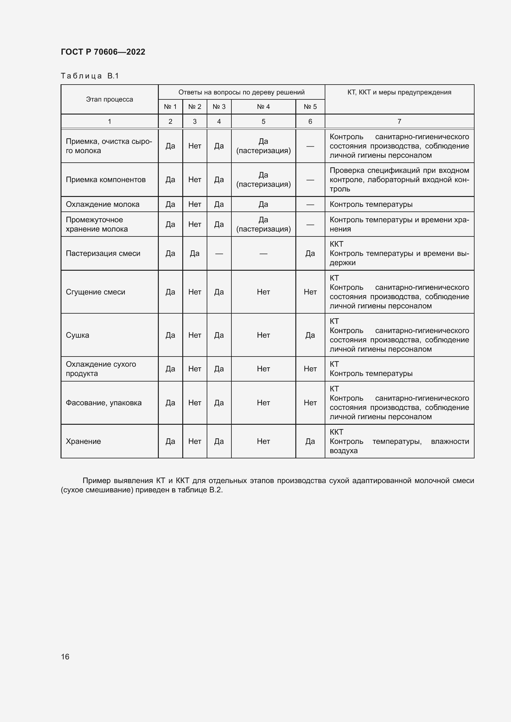 Страница 18 ГОСТ Р 70606-2022