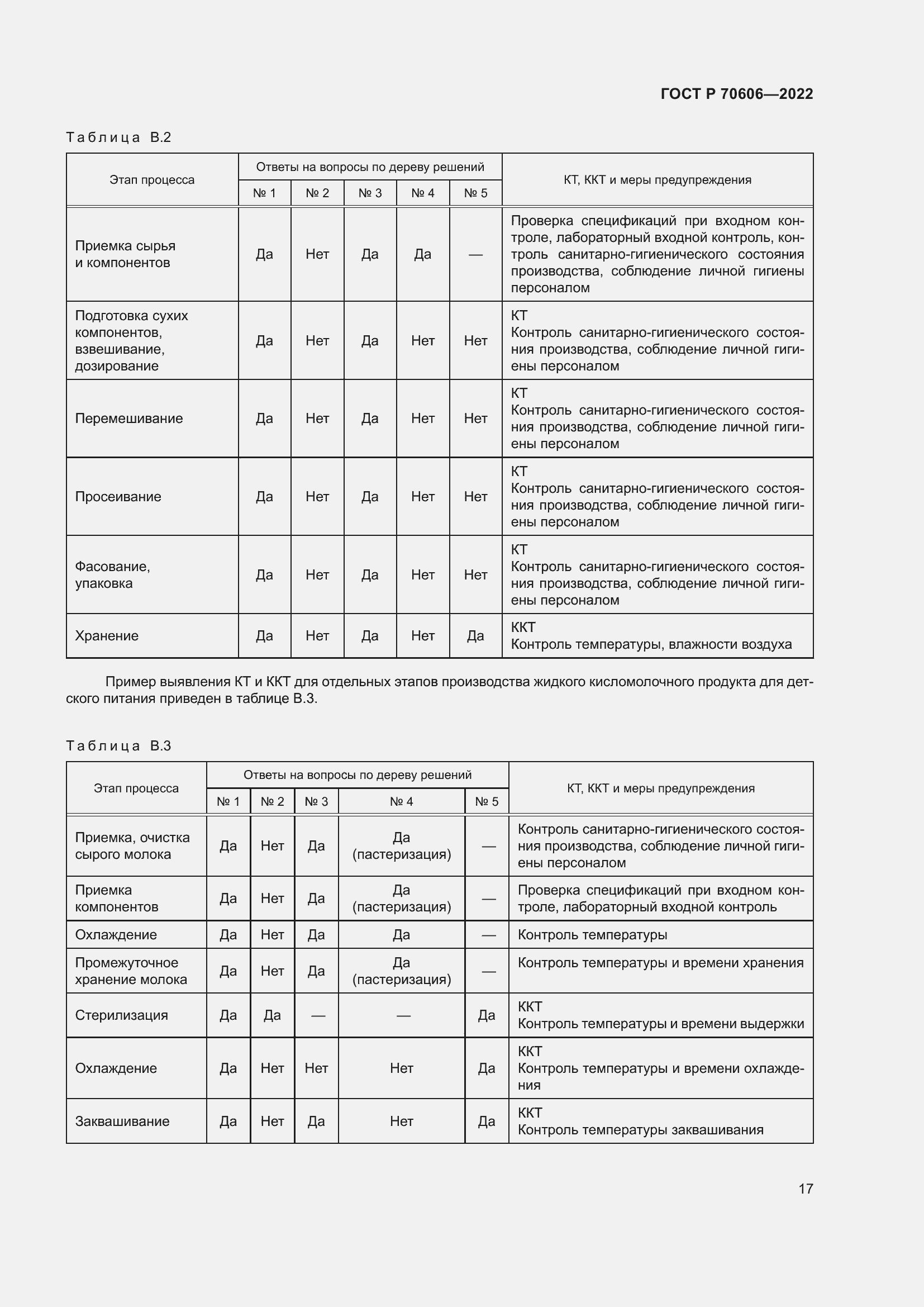 Страница 19 ГОСТ Р 70606-2022