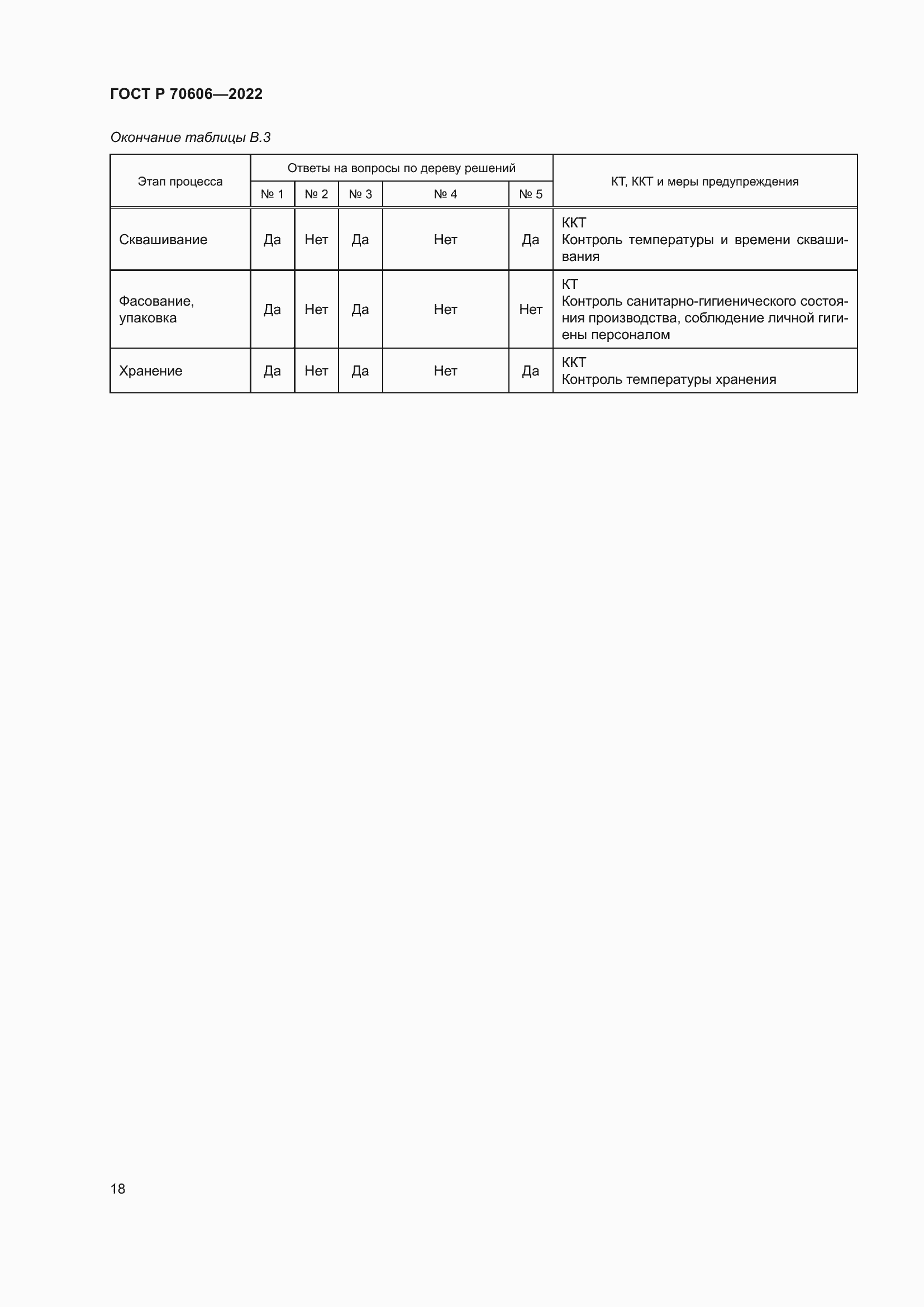 Страница 20 ГОСТ Р 70606-2022