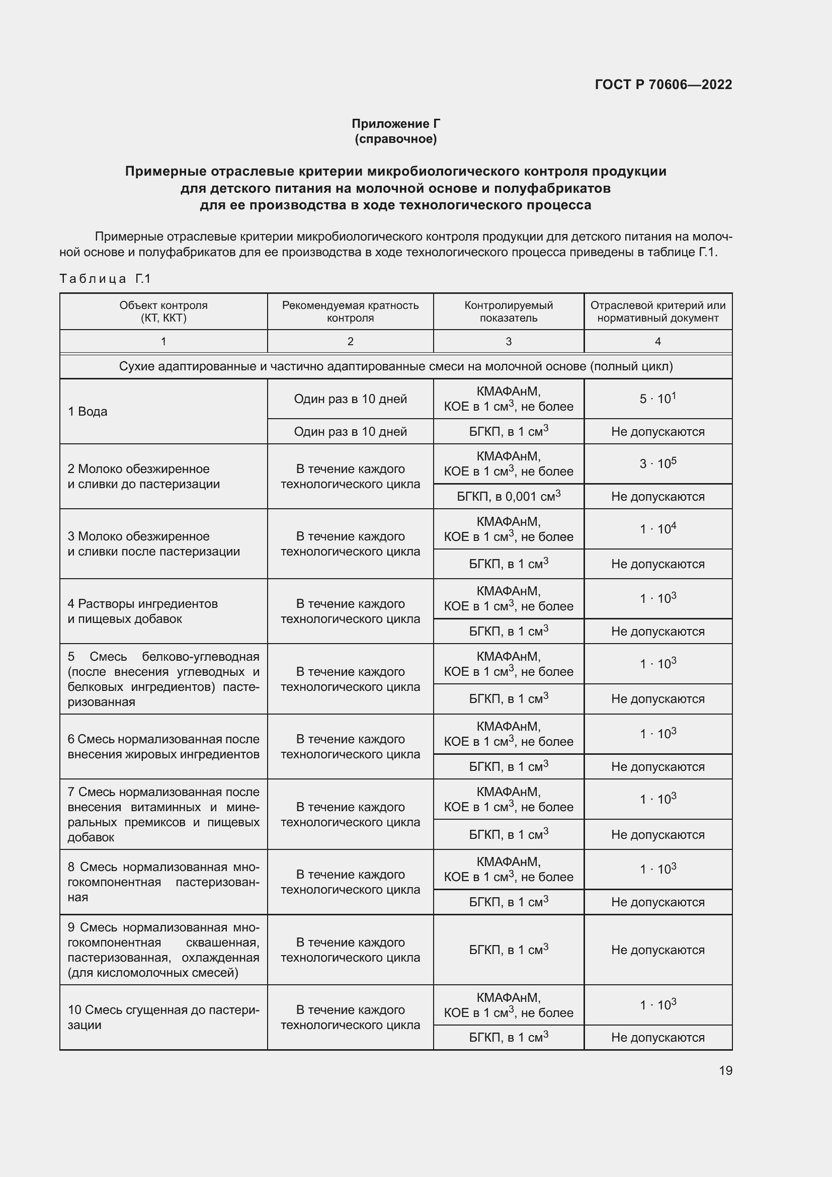 Страница 21 ГОСТ Р 70606-2022