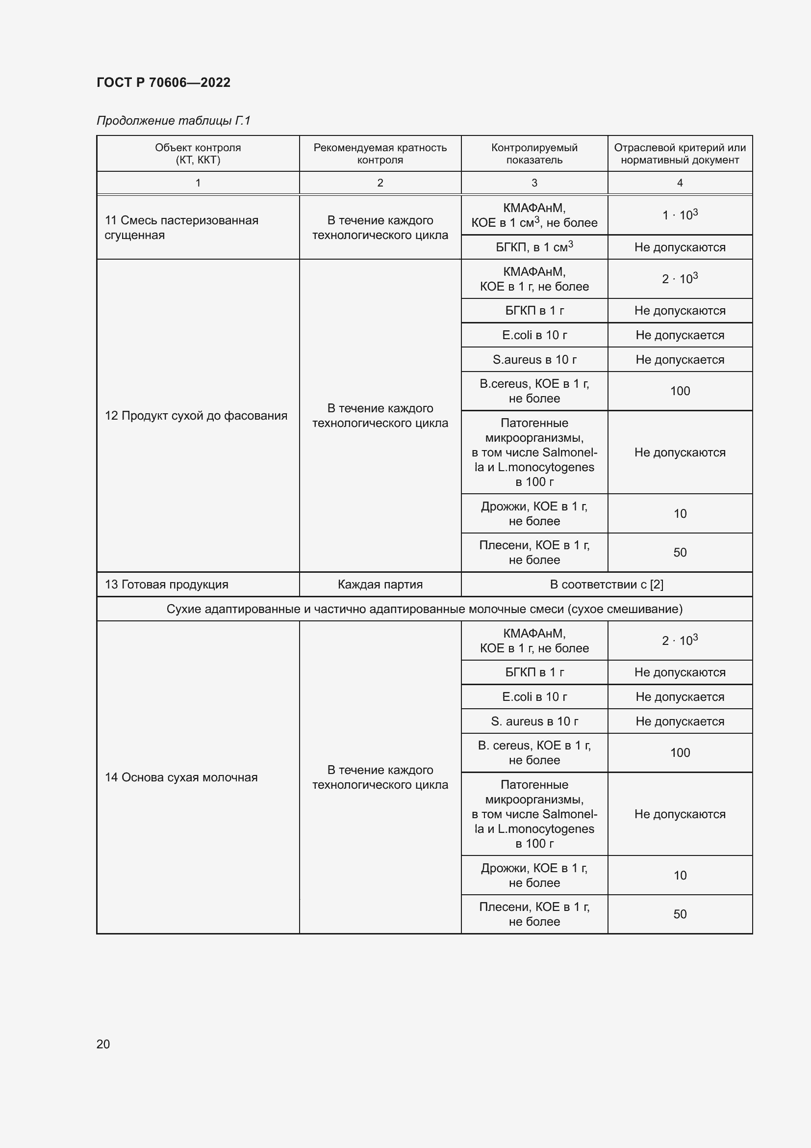 Страница 22 ГОСТ Р 70606-2022