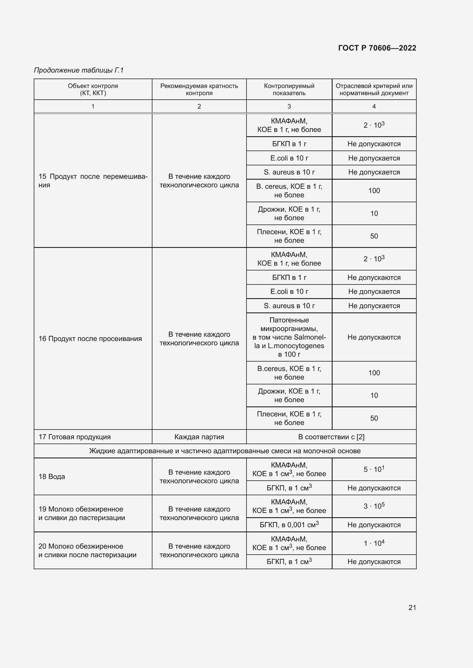 Страница 23 ГОСТ Р 70606-2022
