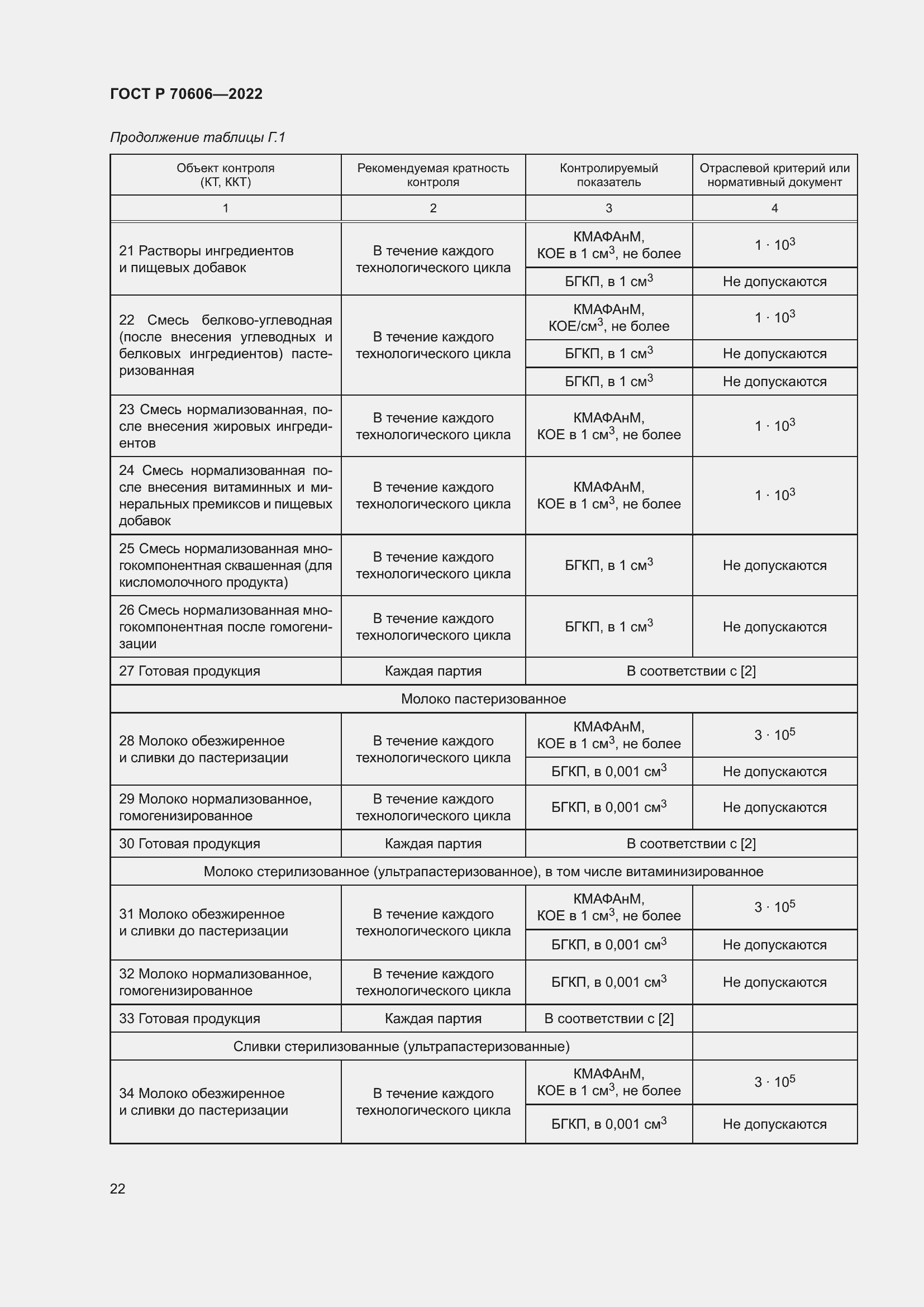 Страница 24 ГОСТ Р 70606-2022