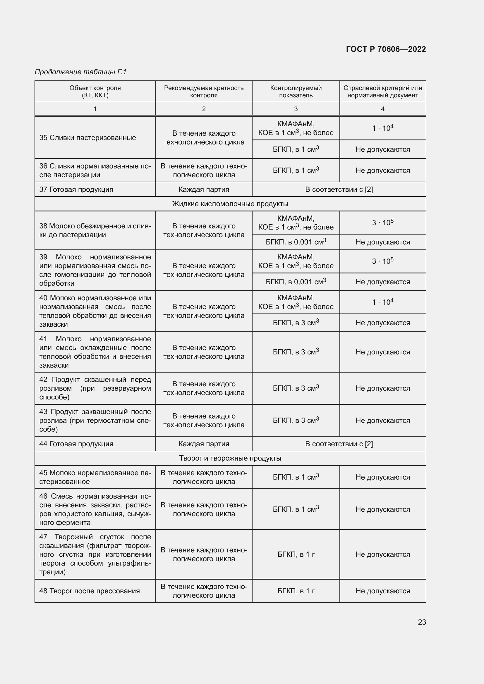 Страница 25 ГОСТ Р 70606-2022