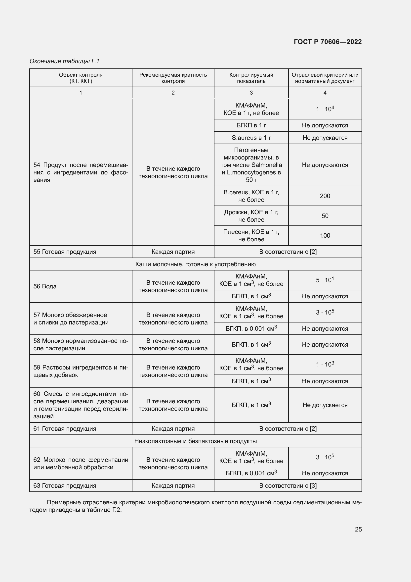 Страница 27 ГОСТ Р 70606-2022
