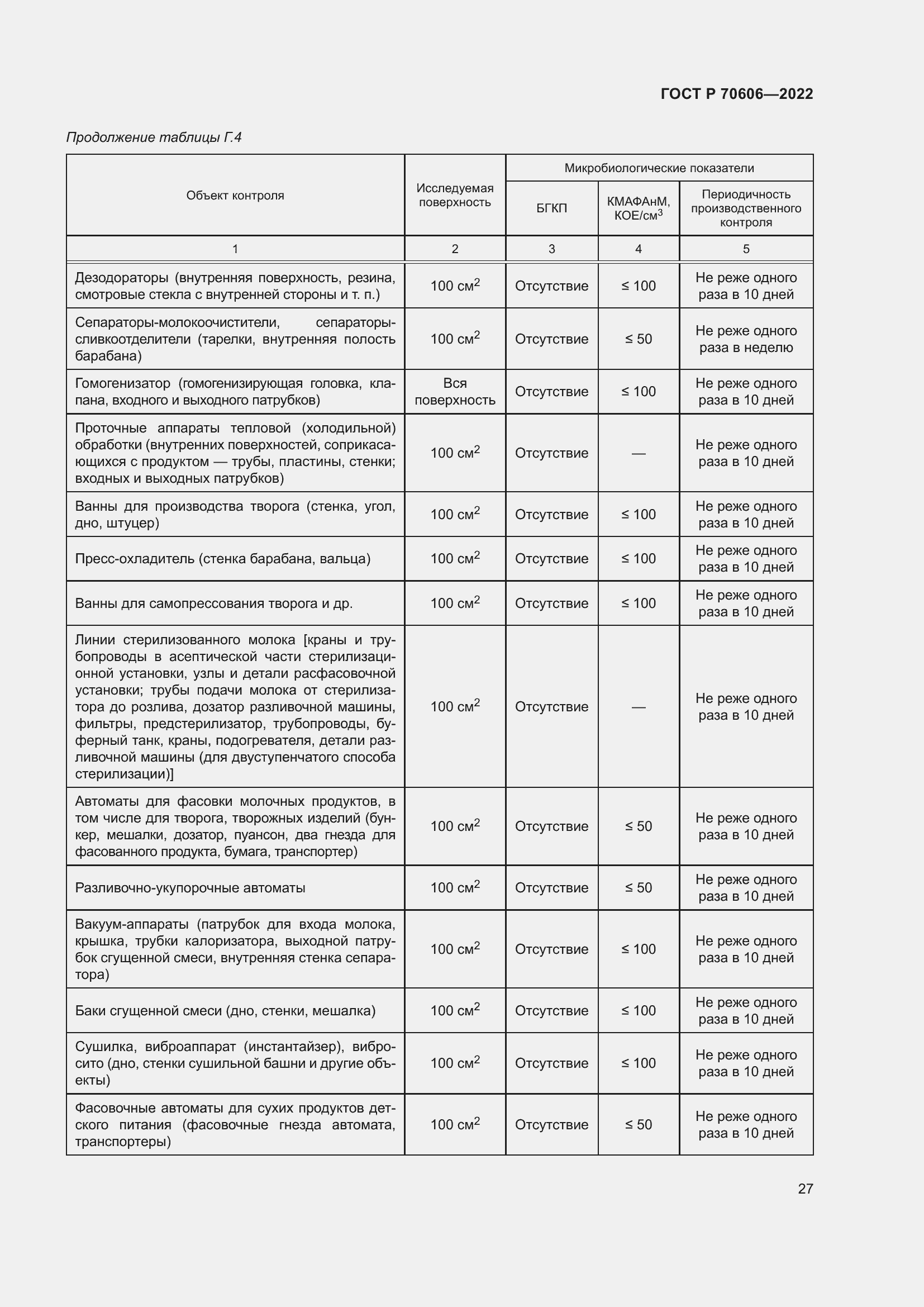 Страница 29 ГОСТ Р 70606-2022