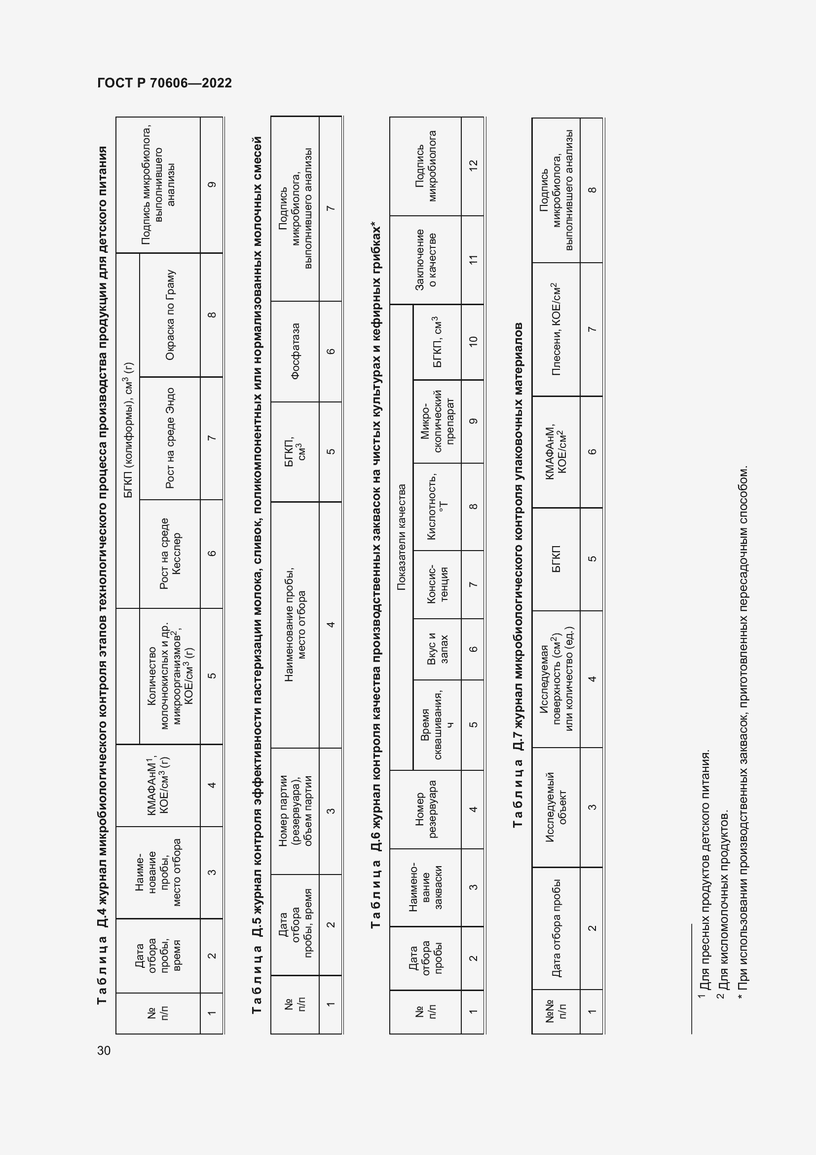 Страница 32 ГОСТ Р 70606-2022