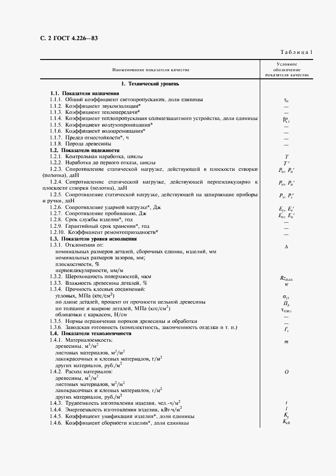 Страница 3 ГОСТ 4.226-83