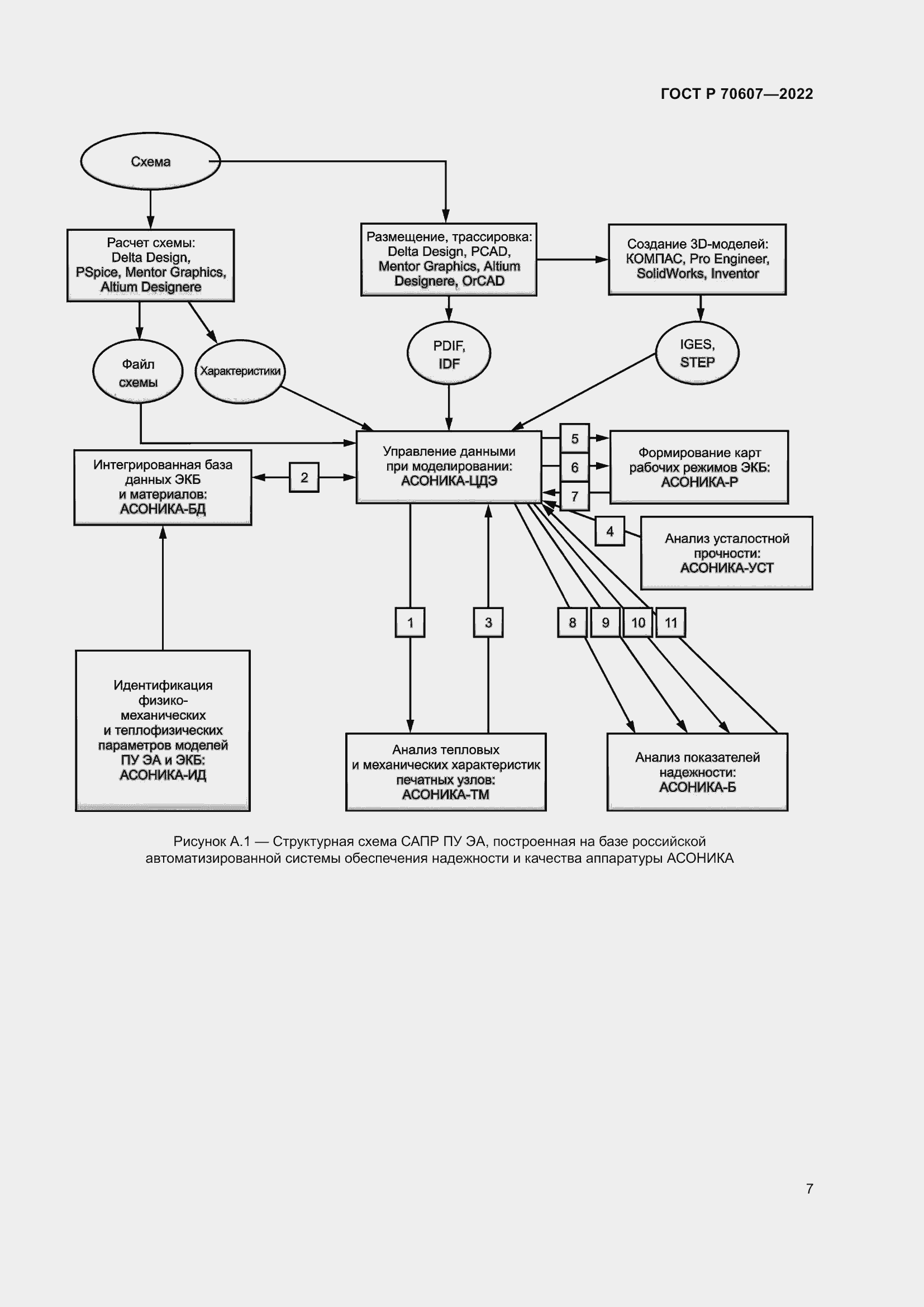 Страница 11 ГОСТ Р 70607-2022