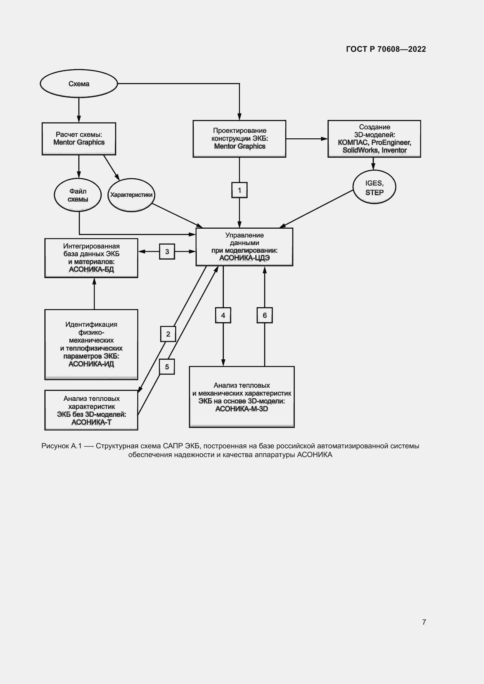 Страница 11 ГОСТ Р 70608-2022