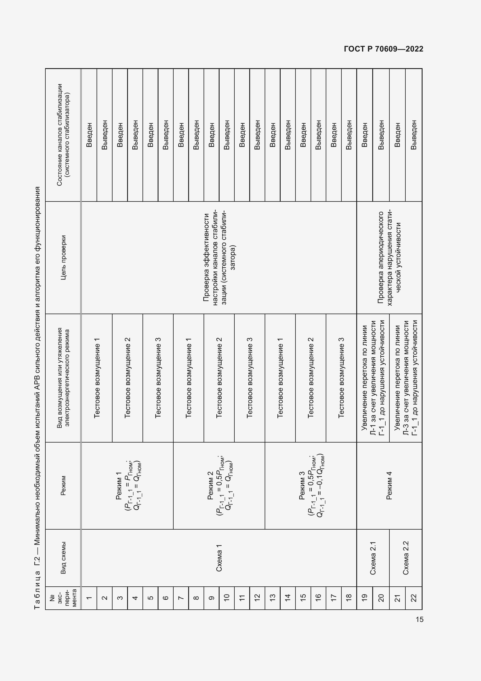 Страница 19 ГОСТ Р 70609-2022