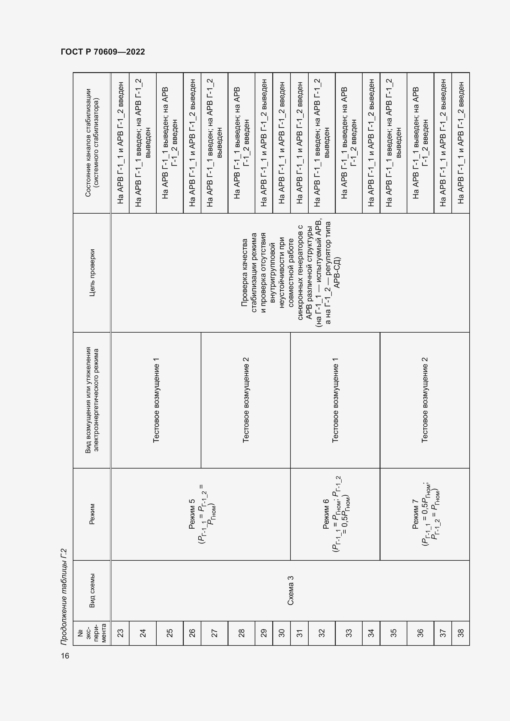 Страница 20 ГОСТ Р 70609-2022