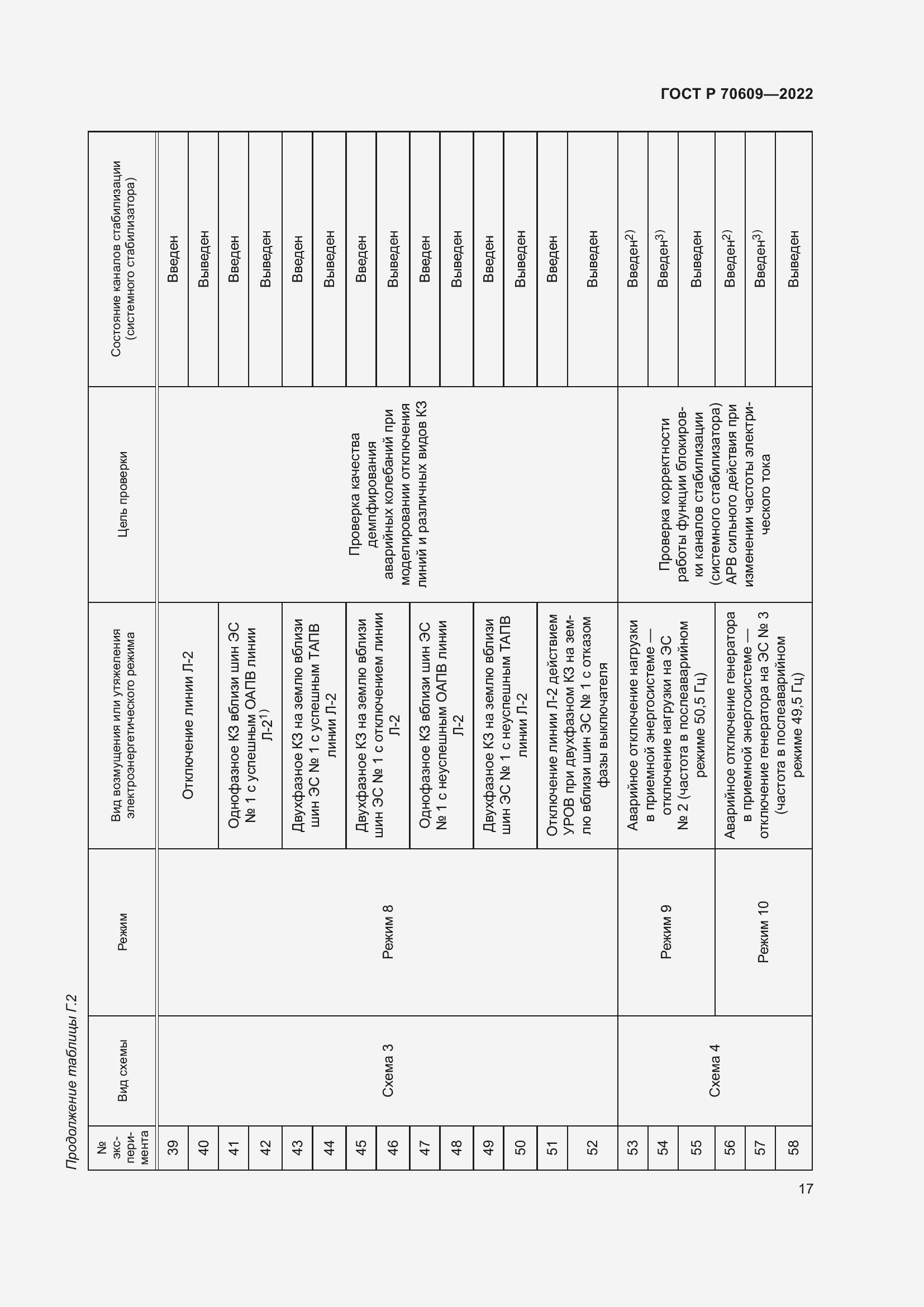 Страница 21 ГОСТ Р 70609-2022