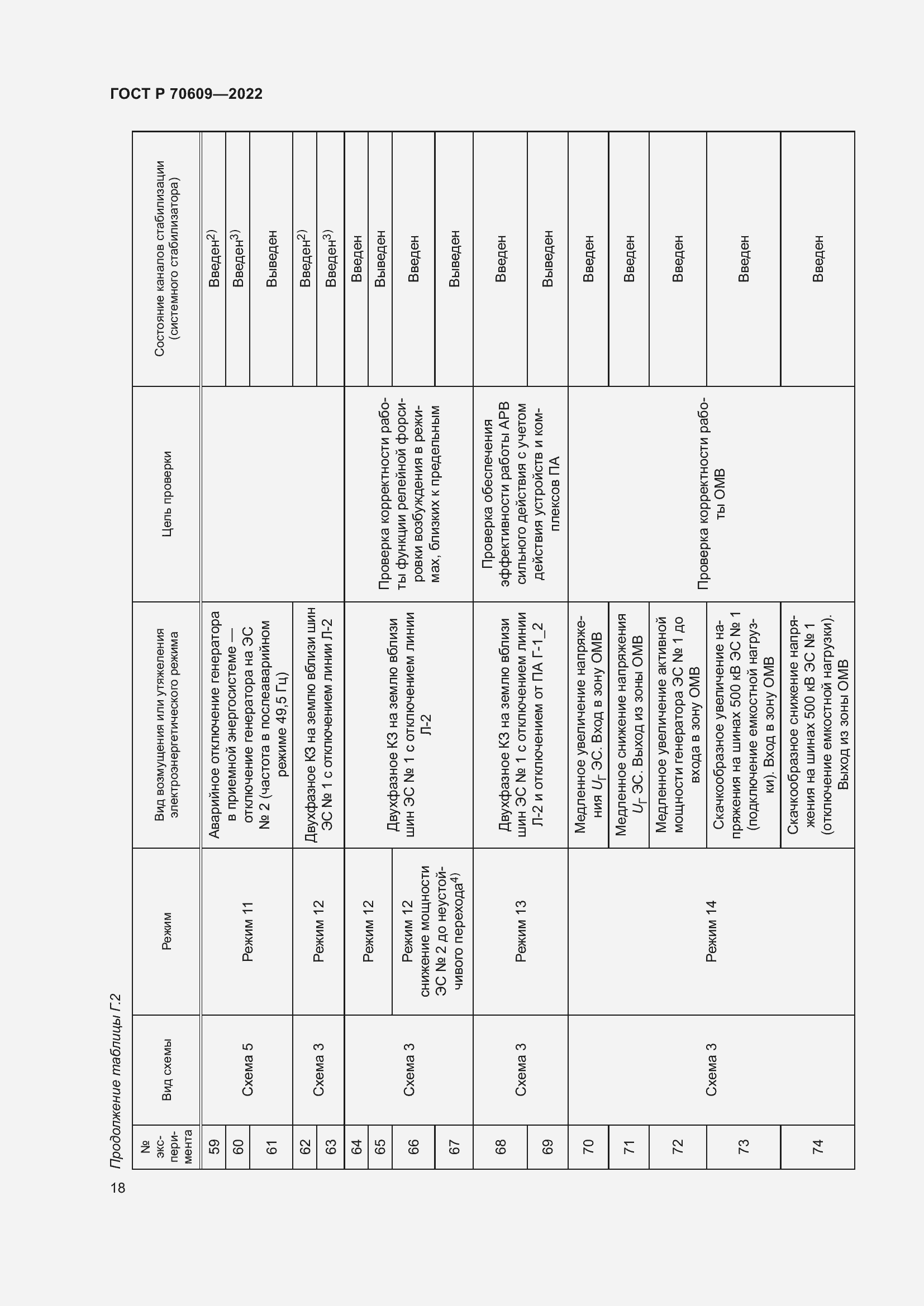 Страница 22 ГОСТ Р 70609-2022