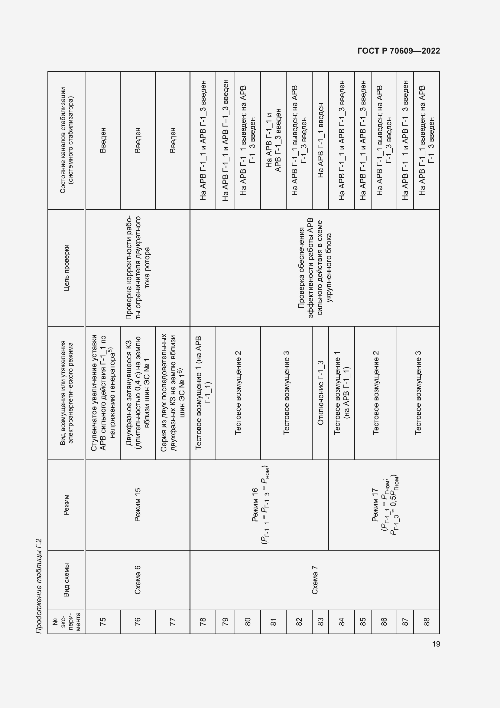 Страница 23 ГОСТ Р 70609-2022