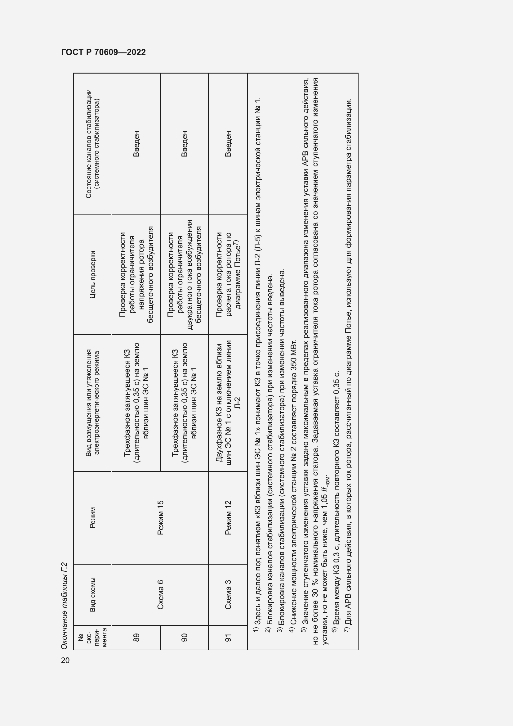 Страница 24 ГОСТ Р 70609-2022
