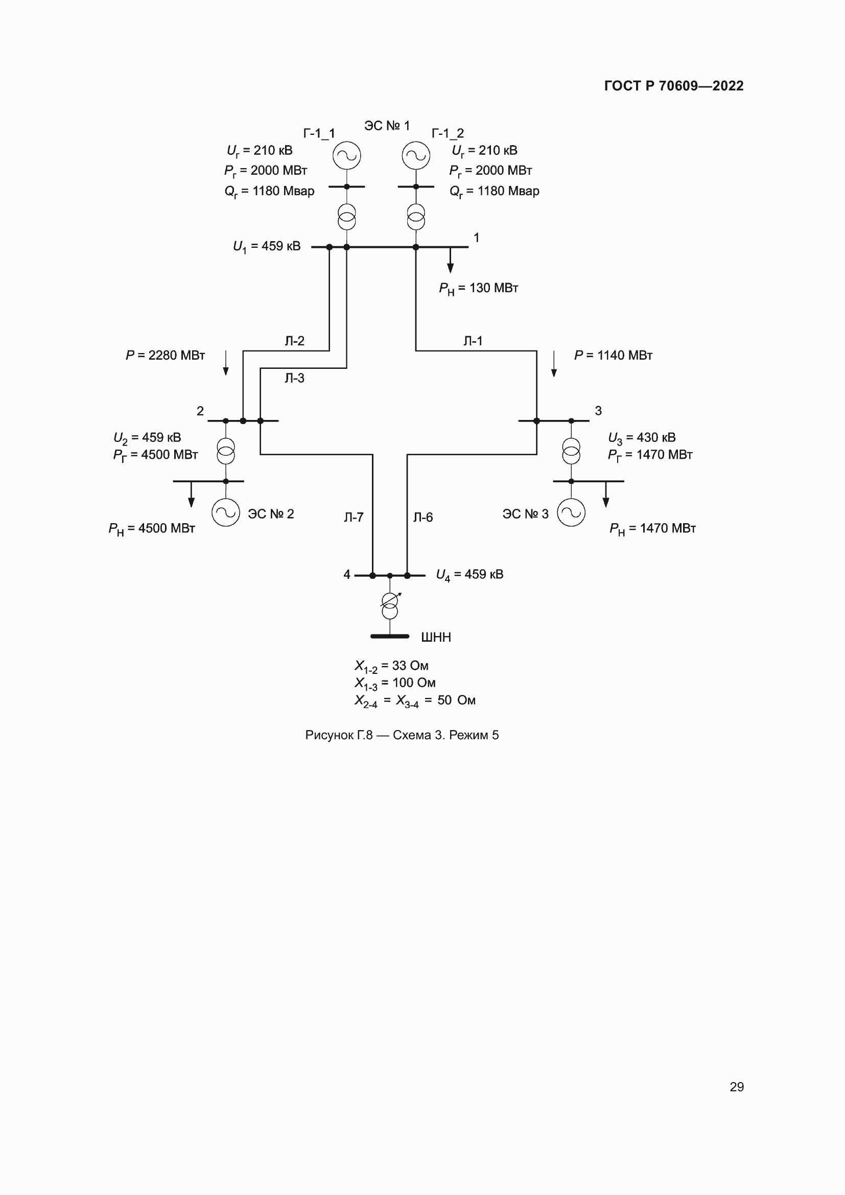 Страница 33 ГОСТ Р 70609-2022