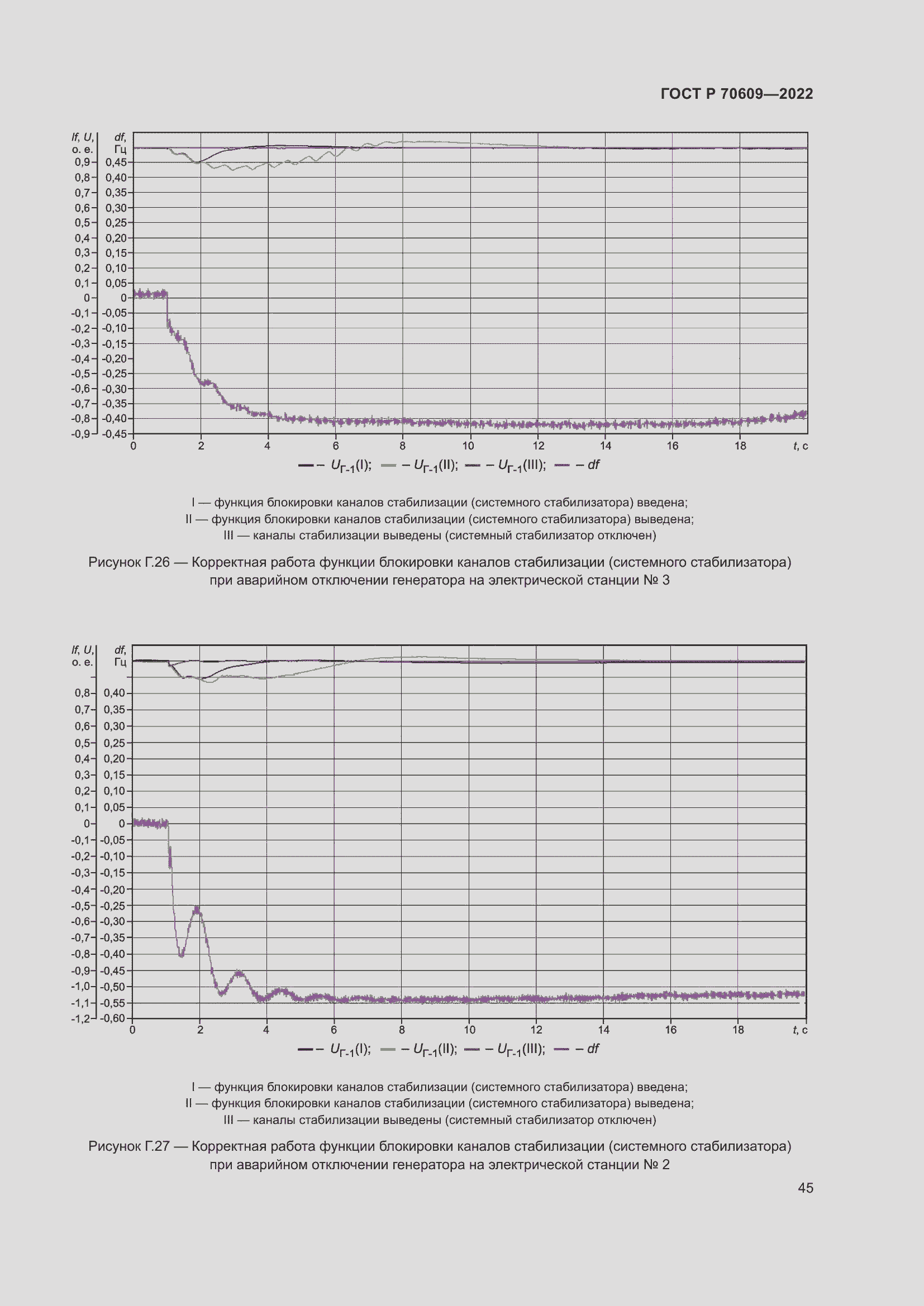Страница 49 ГОСТ Р 70609-2022