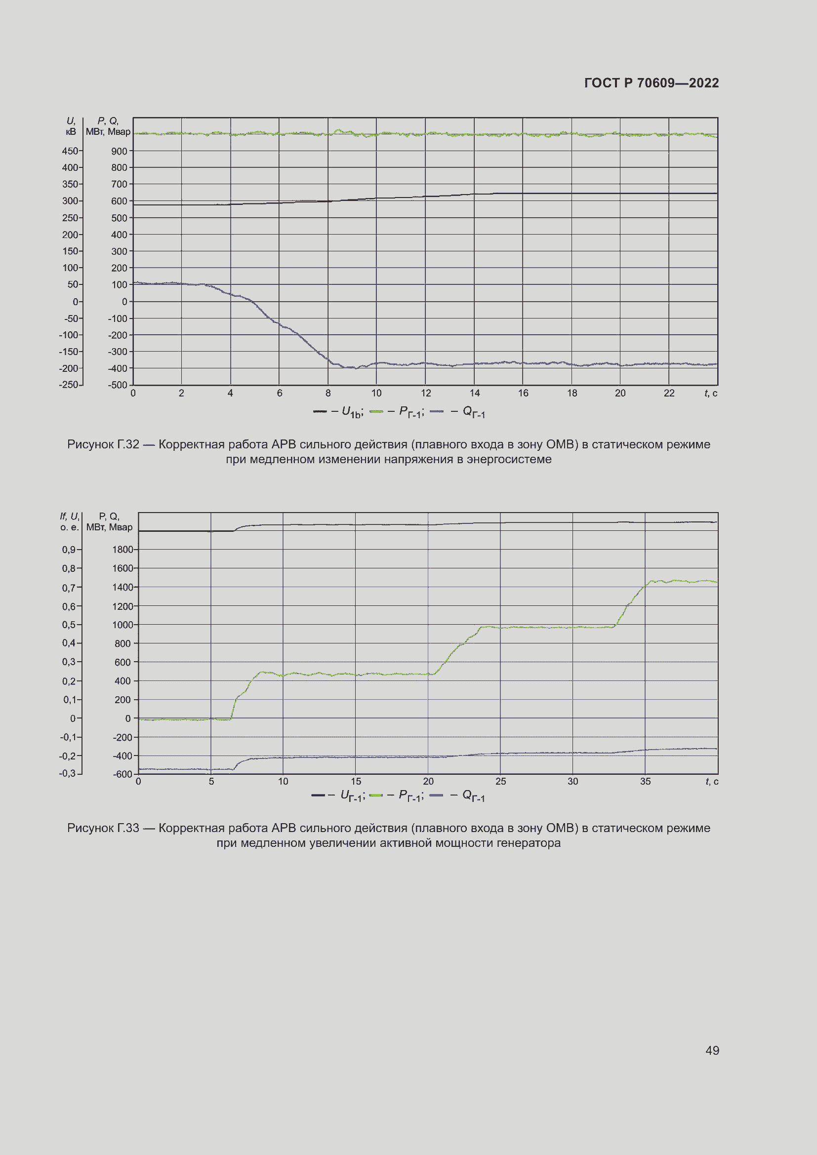Страница 53 ГОСТ Р 70609-2022