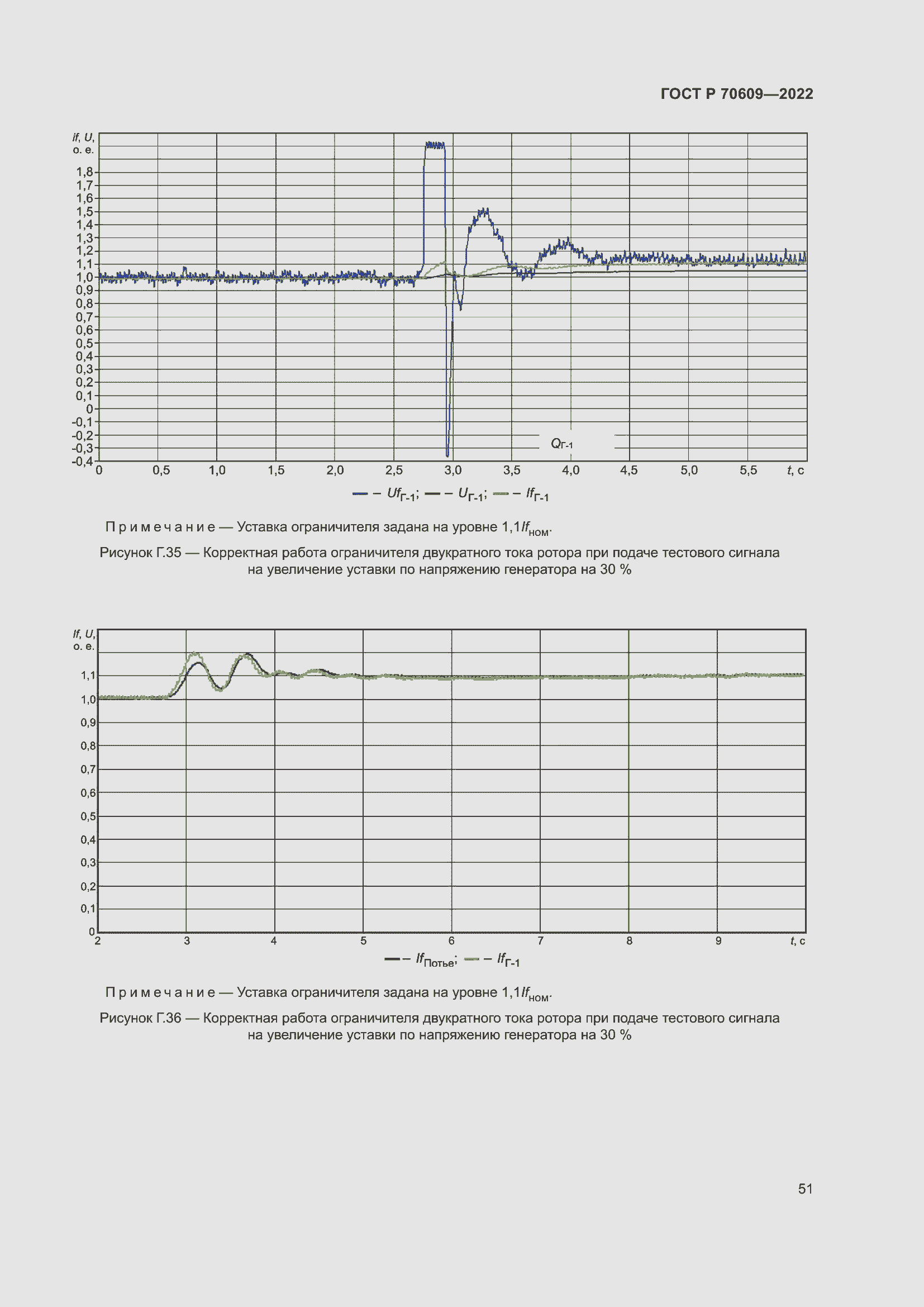 Страница 55 ГОСТ Р 70609-2022