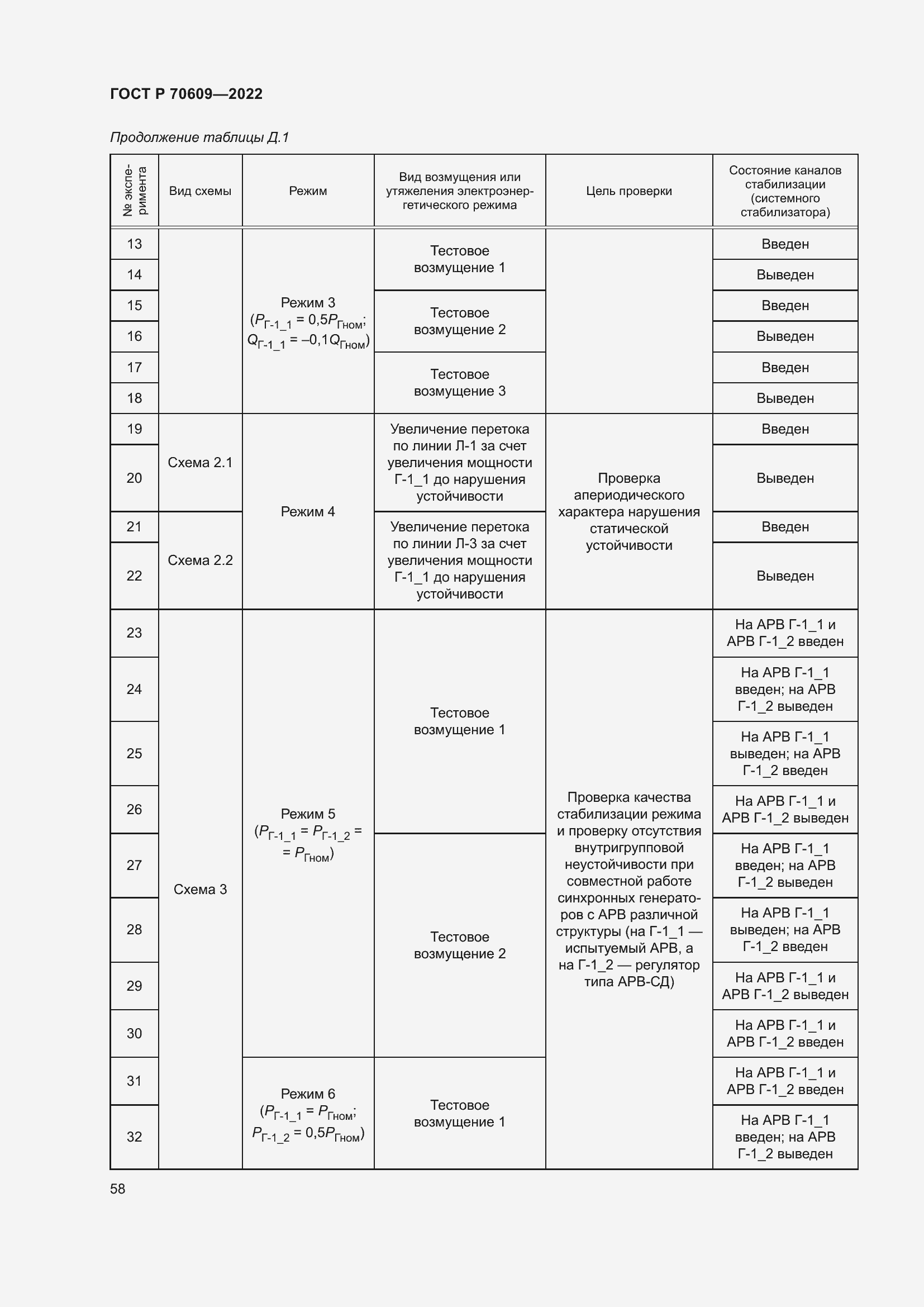 Страница 62 ГОСТ Р 70609-2022