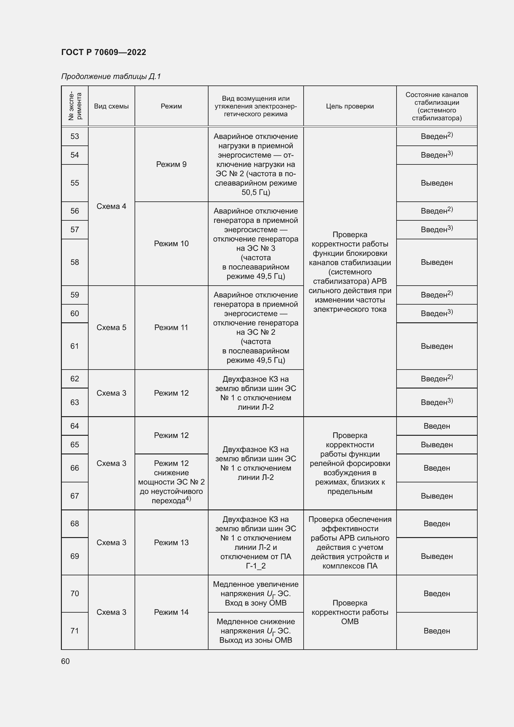 Страница 64 ГОСТ Р 70609-2022
