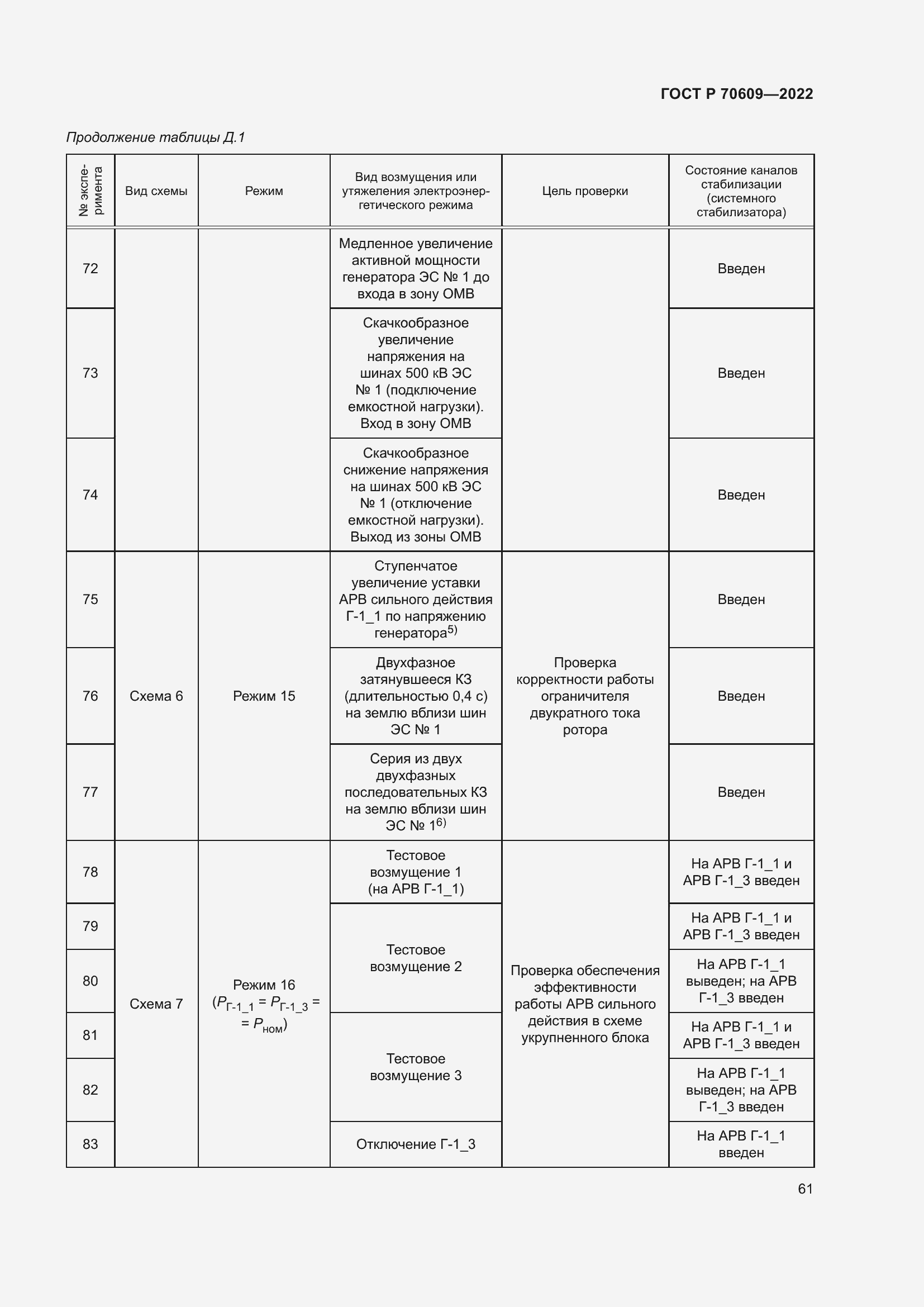 Страница 65 ГОСТ Р 70609-2022