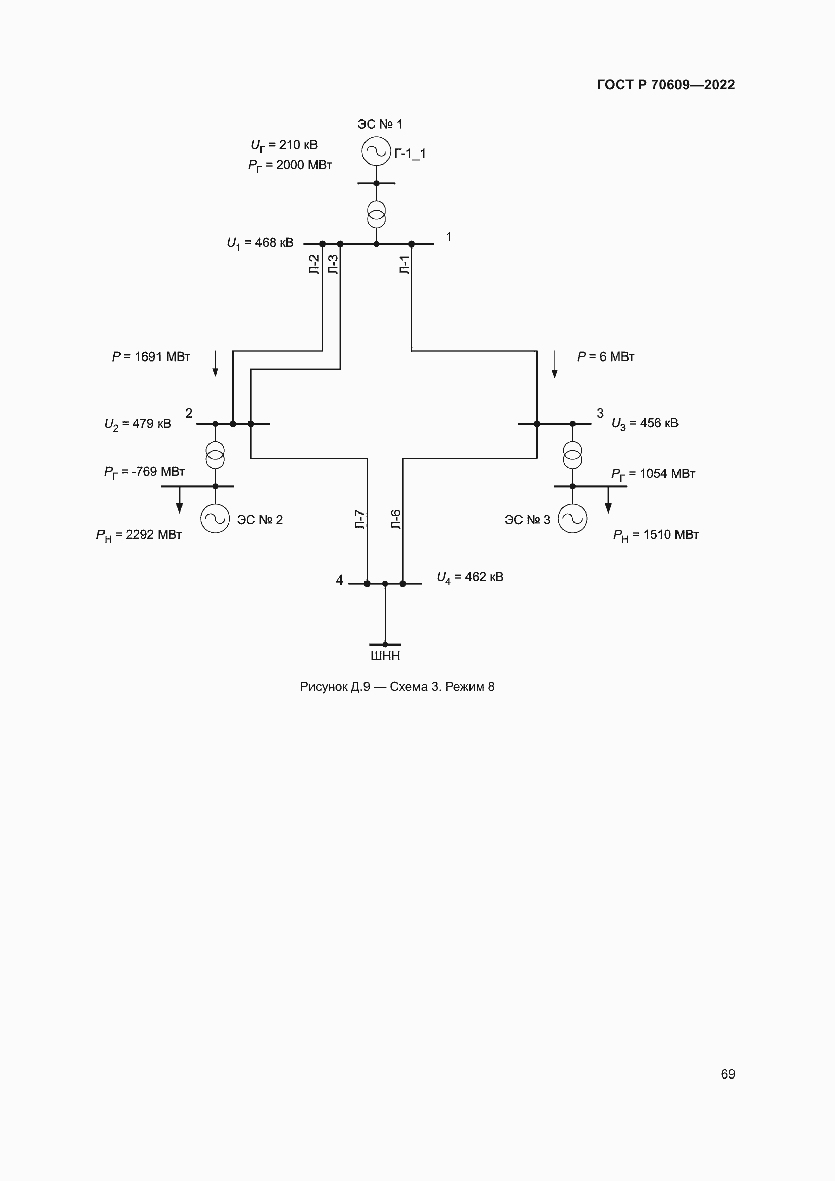 Страница 73 ГОСТ Р 70609-2022