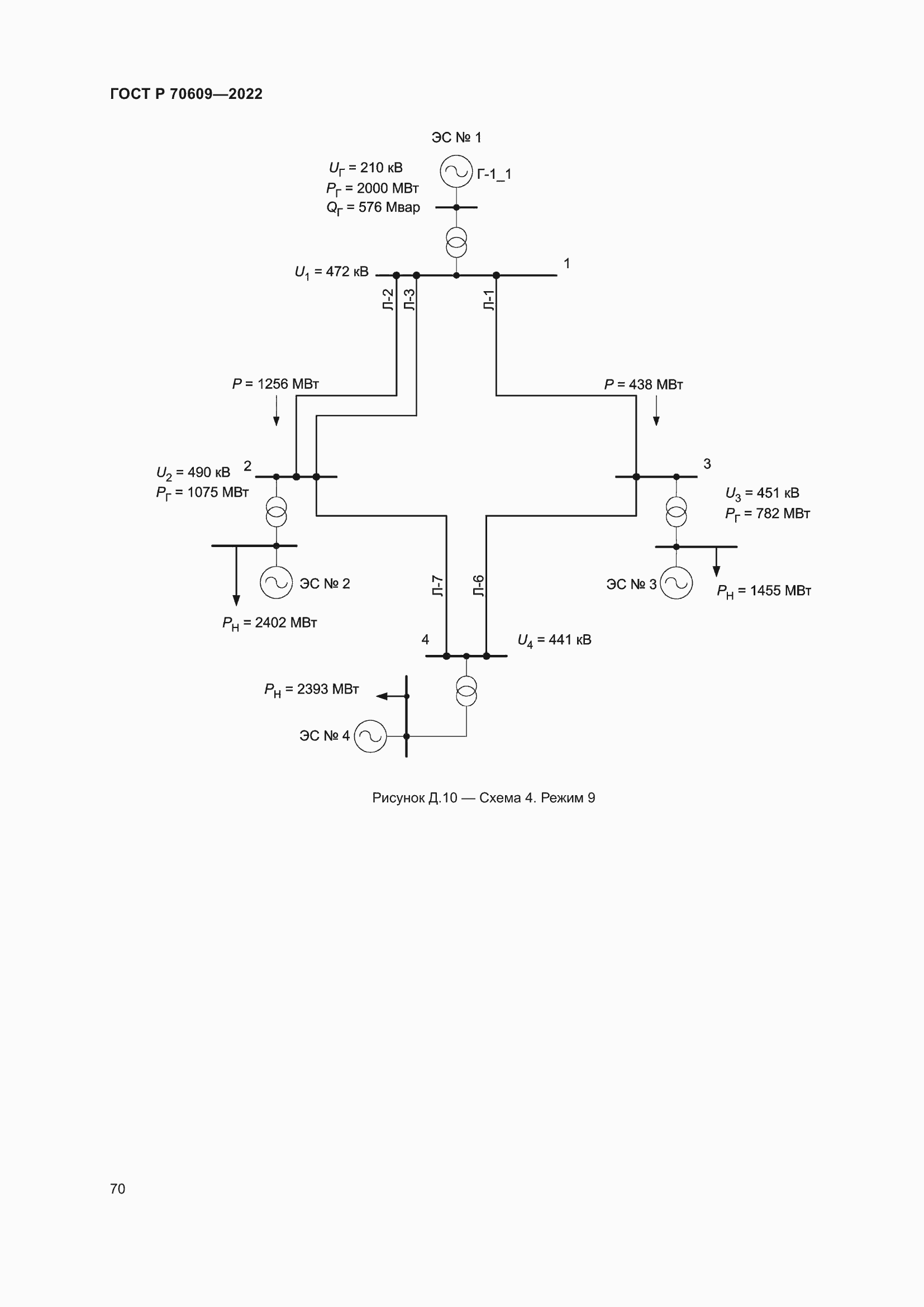 Страница 74 ГОСТ Р 70609-2022